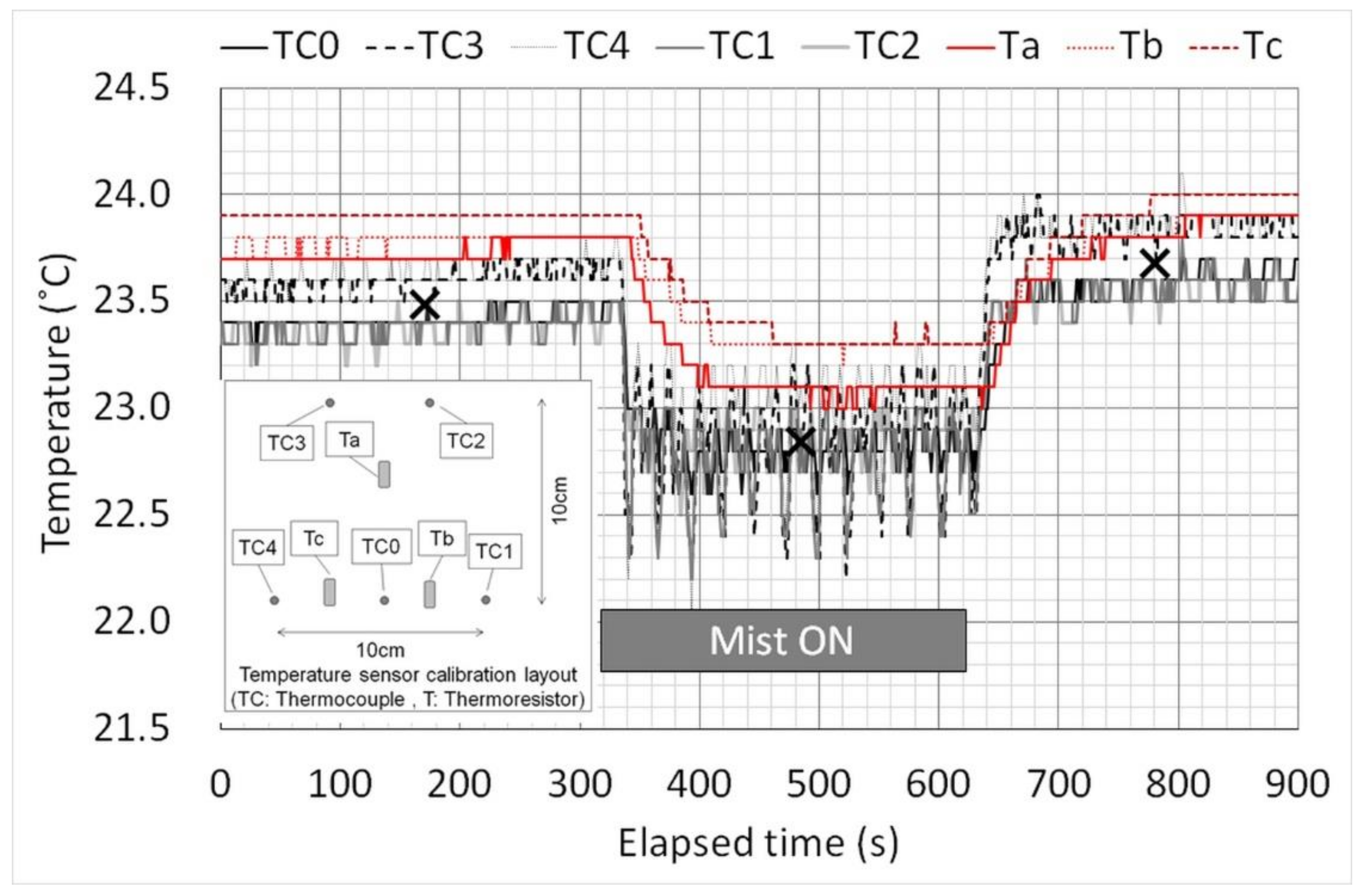 Cleantechnol 03 00011 g002