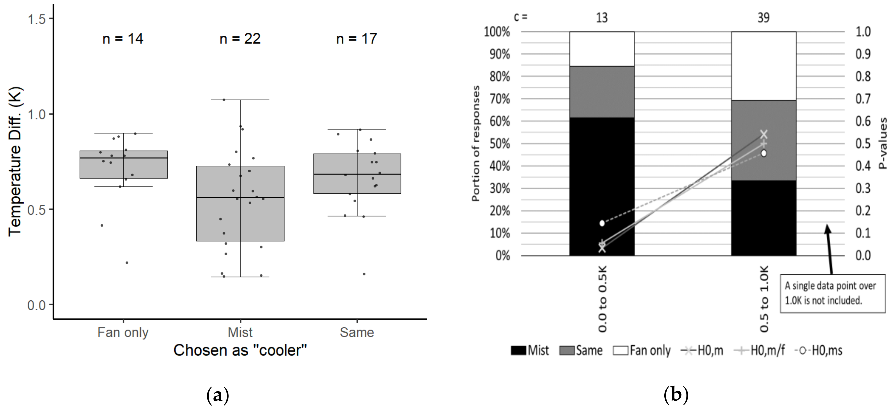 Cleantechnol 03 00011 g006