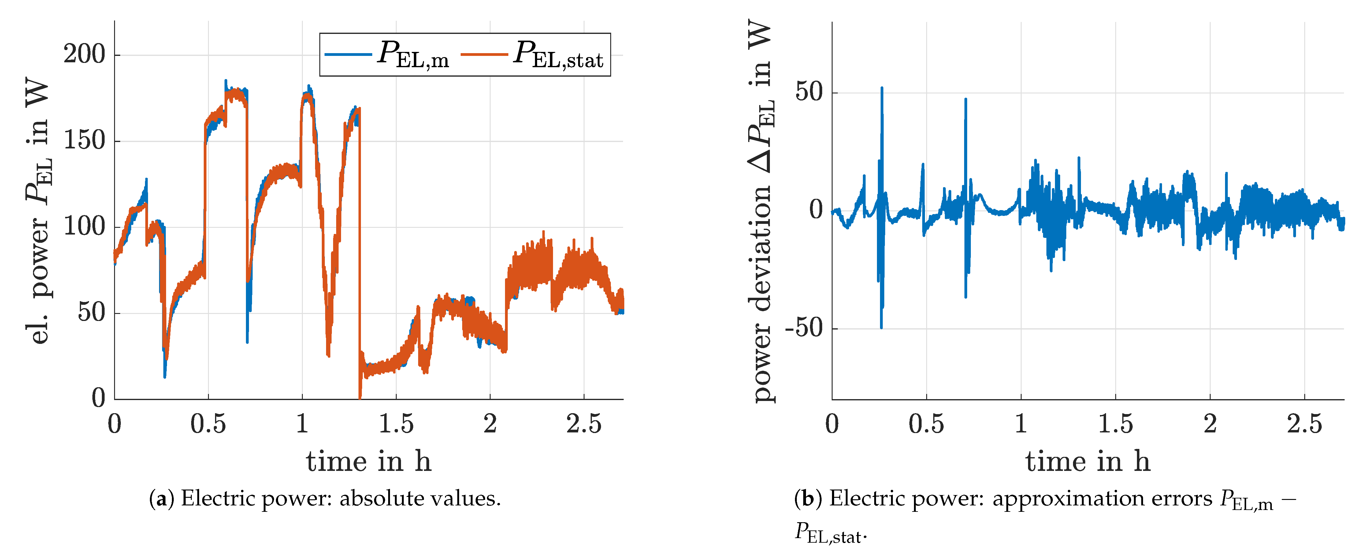 Cleantechnol 03 00012 g003 Cleantechnol 03 00012 g003