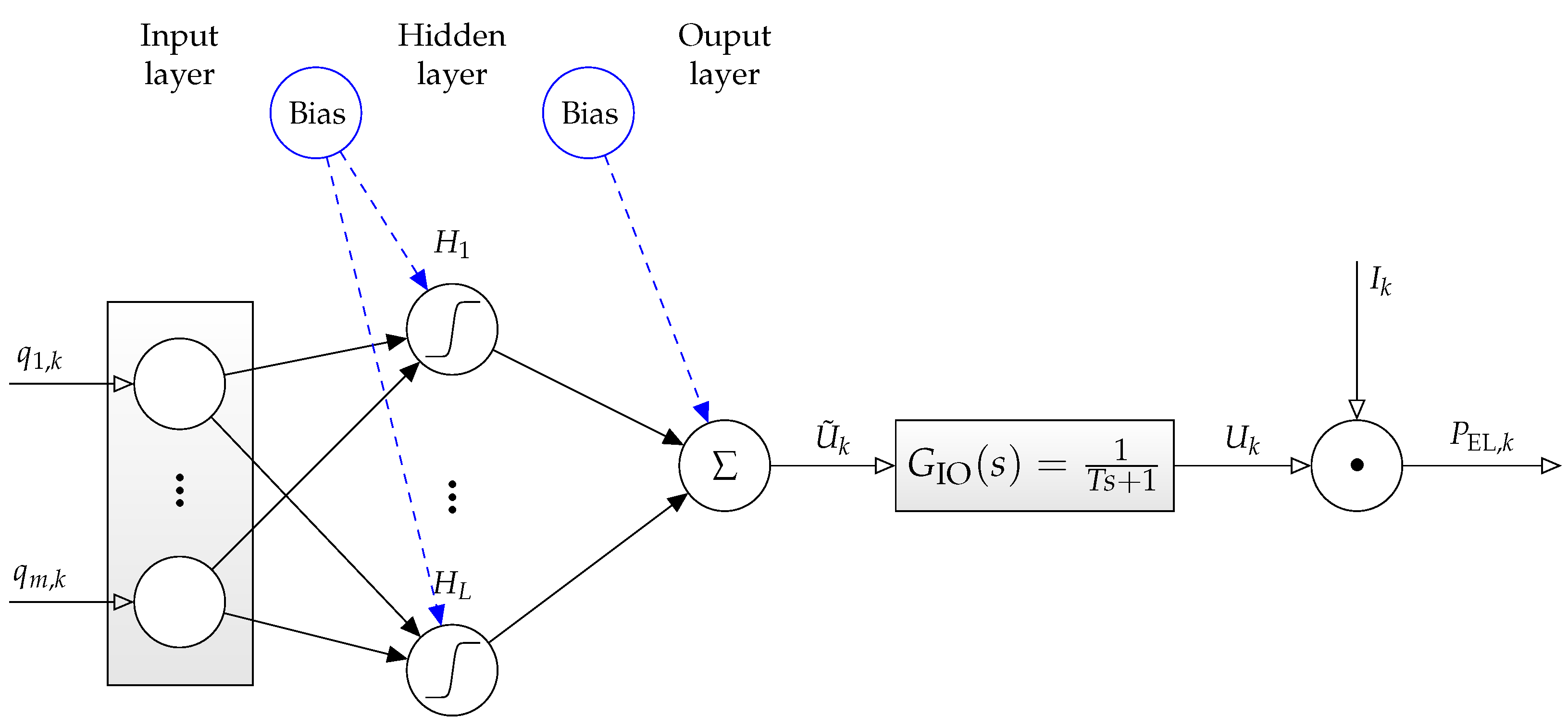 Cleantechnol 03 00012 g007 Cleantechnol 03 00012 g007