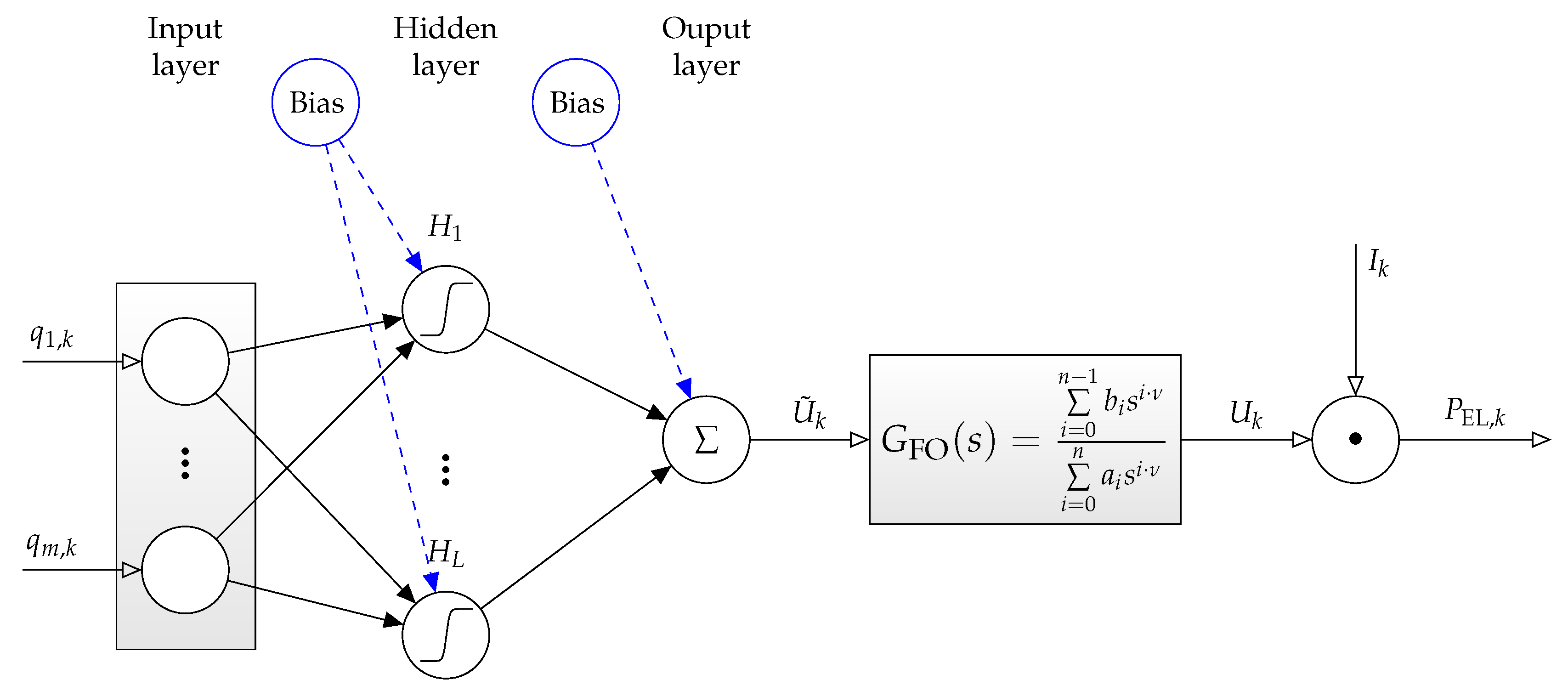 Cleantechnol 03 00012 g009 Cleantechnol 03 00012 g009