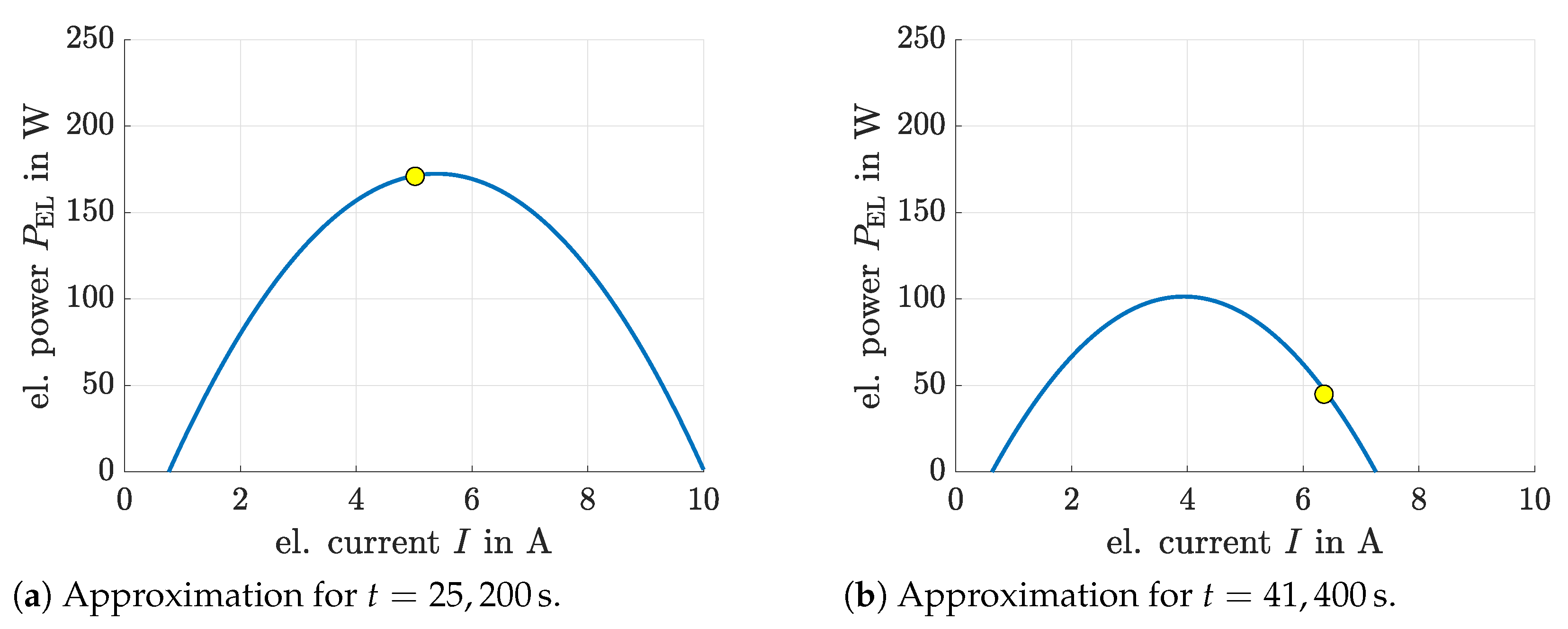 Cleantechnol 03 00012 g012 Cleantechnol 03 00012 g012