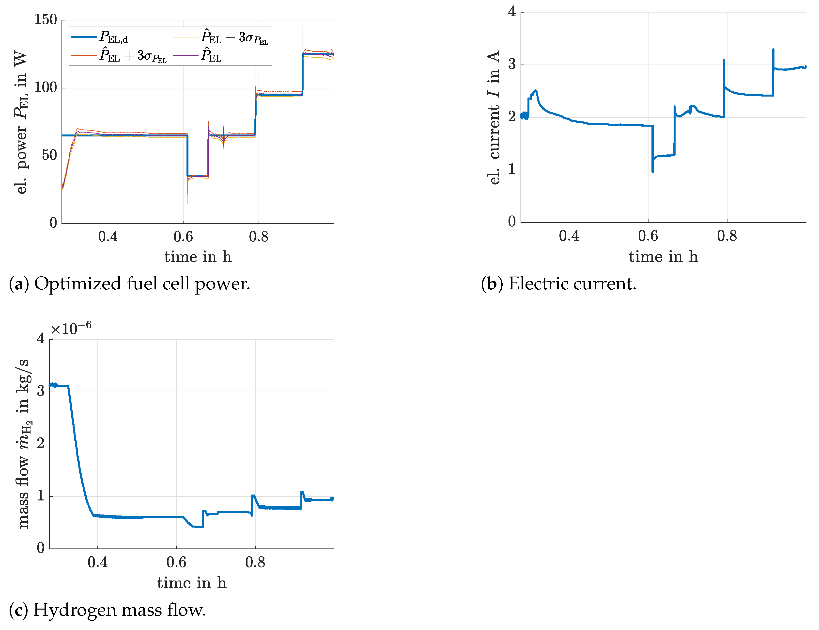 Cleantechnol 03 00012 g013 Cleantechnol 03 00012 g013