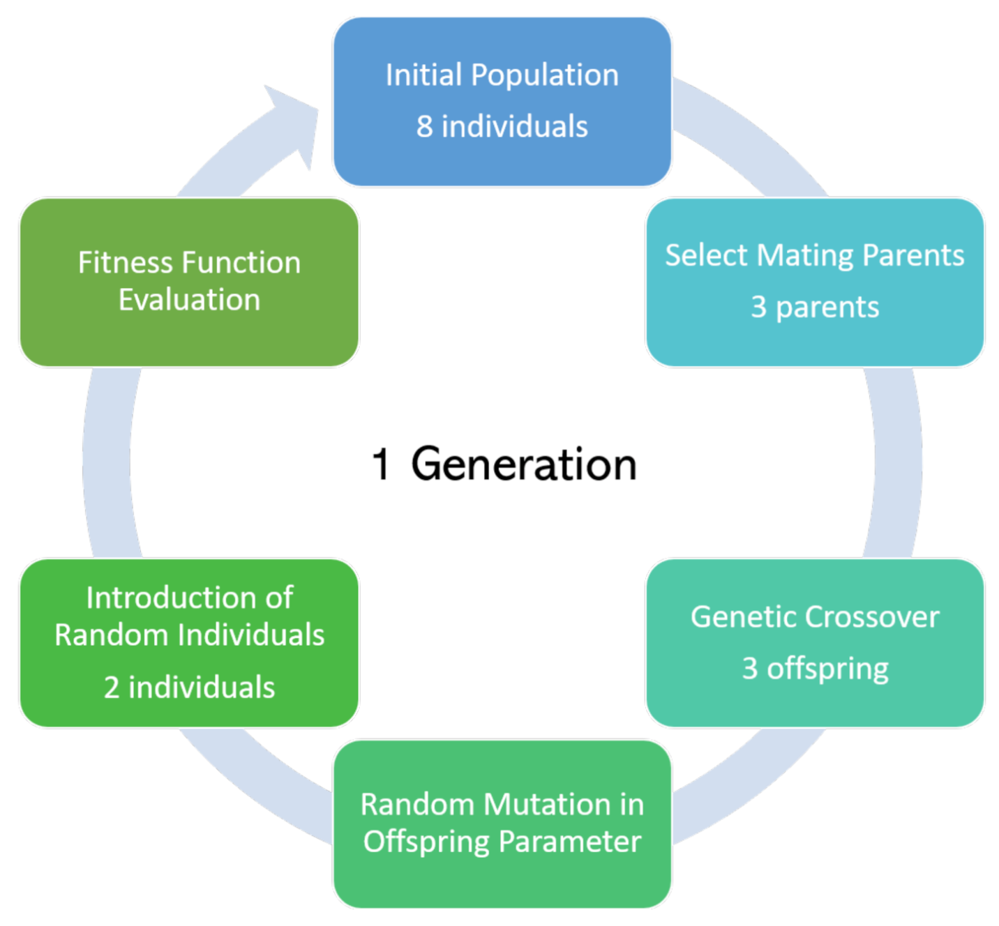 Cleantechnol 03 00013 g003 Cleantechnol 03 00013 g003