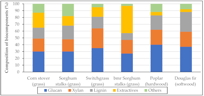 Cleantechnol 03 00014 g003 Cleantechnol 03 00014 g003