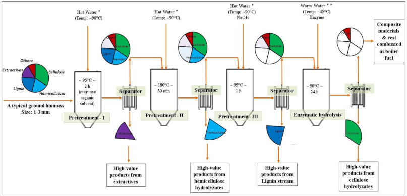 Cleantechnol 03 00014 g005 Cleantechnol 03 00014 g005