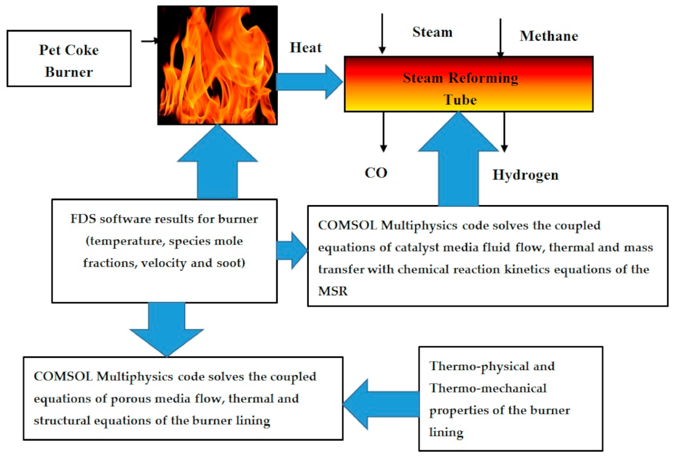 Cleantechnol 03 00015 g001