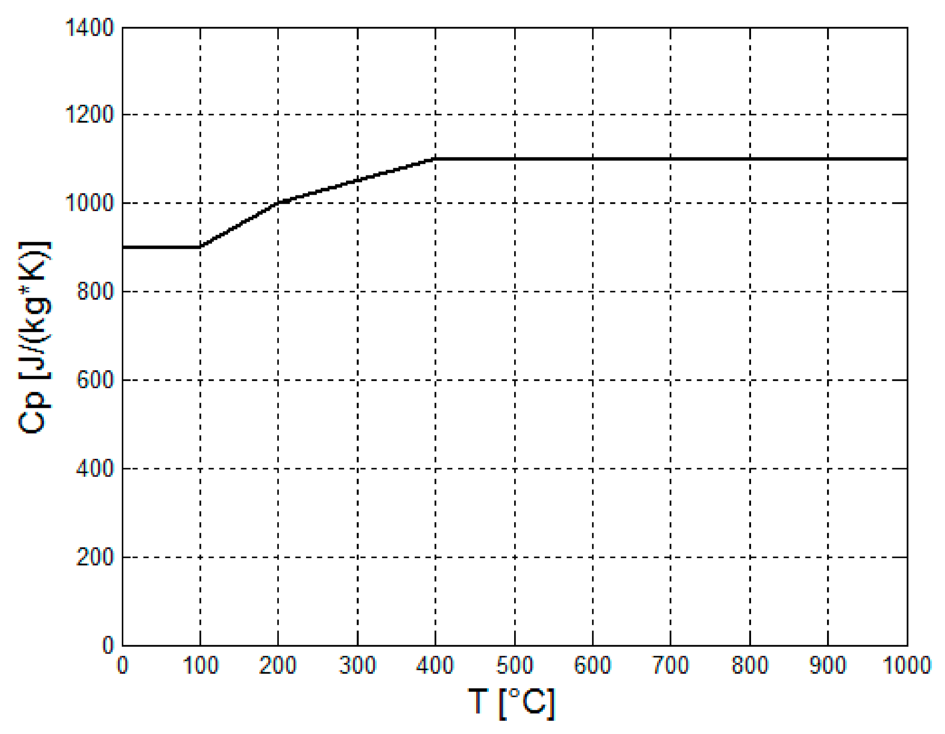 Cleantechnol 03 00015 g005