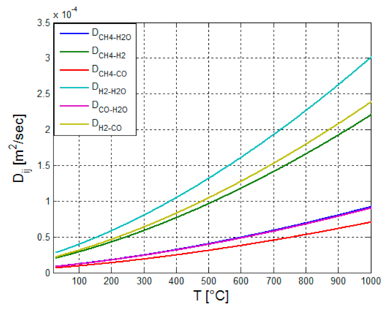 Cleantechnol 03 00015 g010