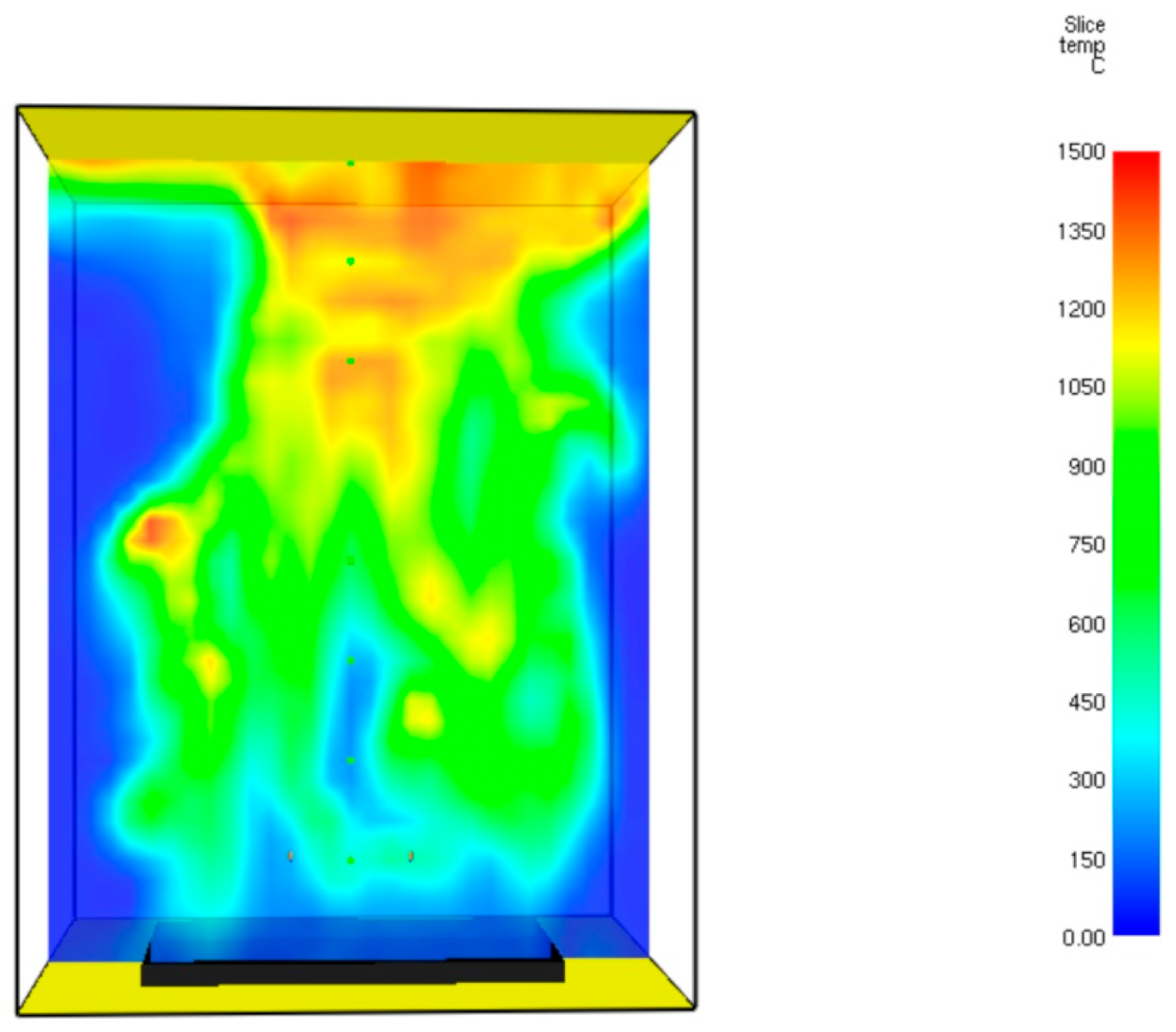 Cleantechnol 03 00015 g012
