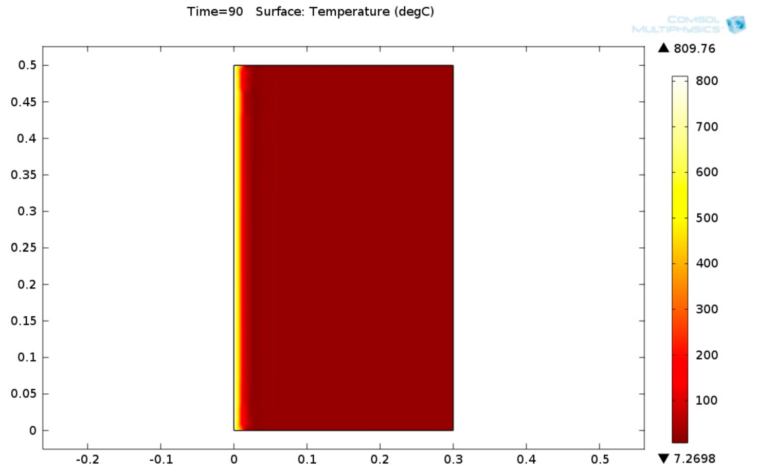 Cleantechnol 03 00015 g017