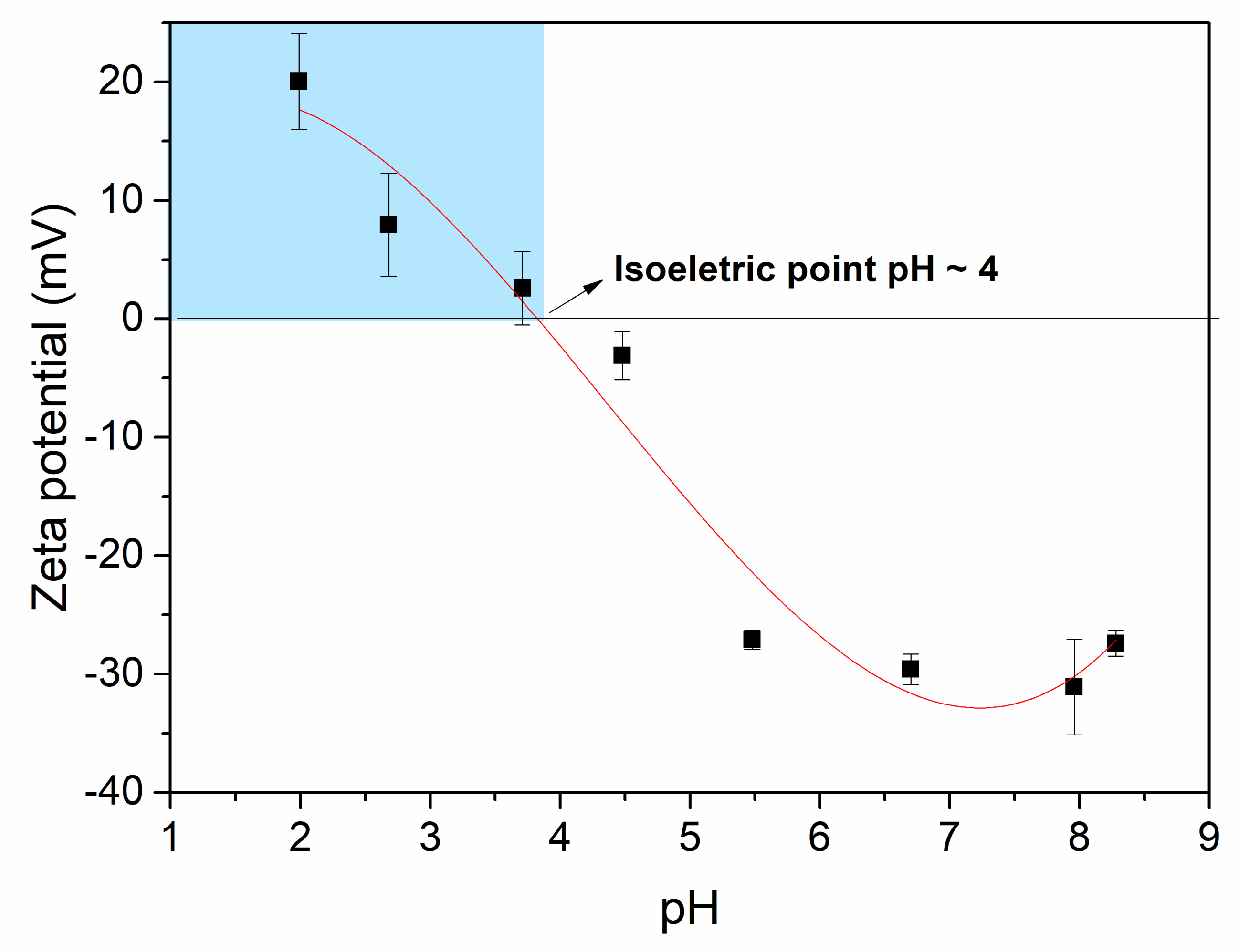 Cleantechnol 03 00016 g002