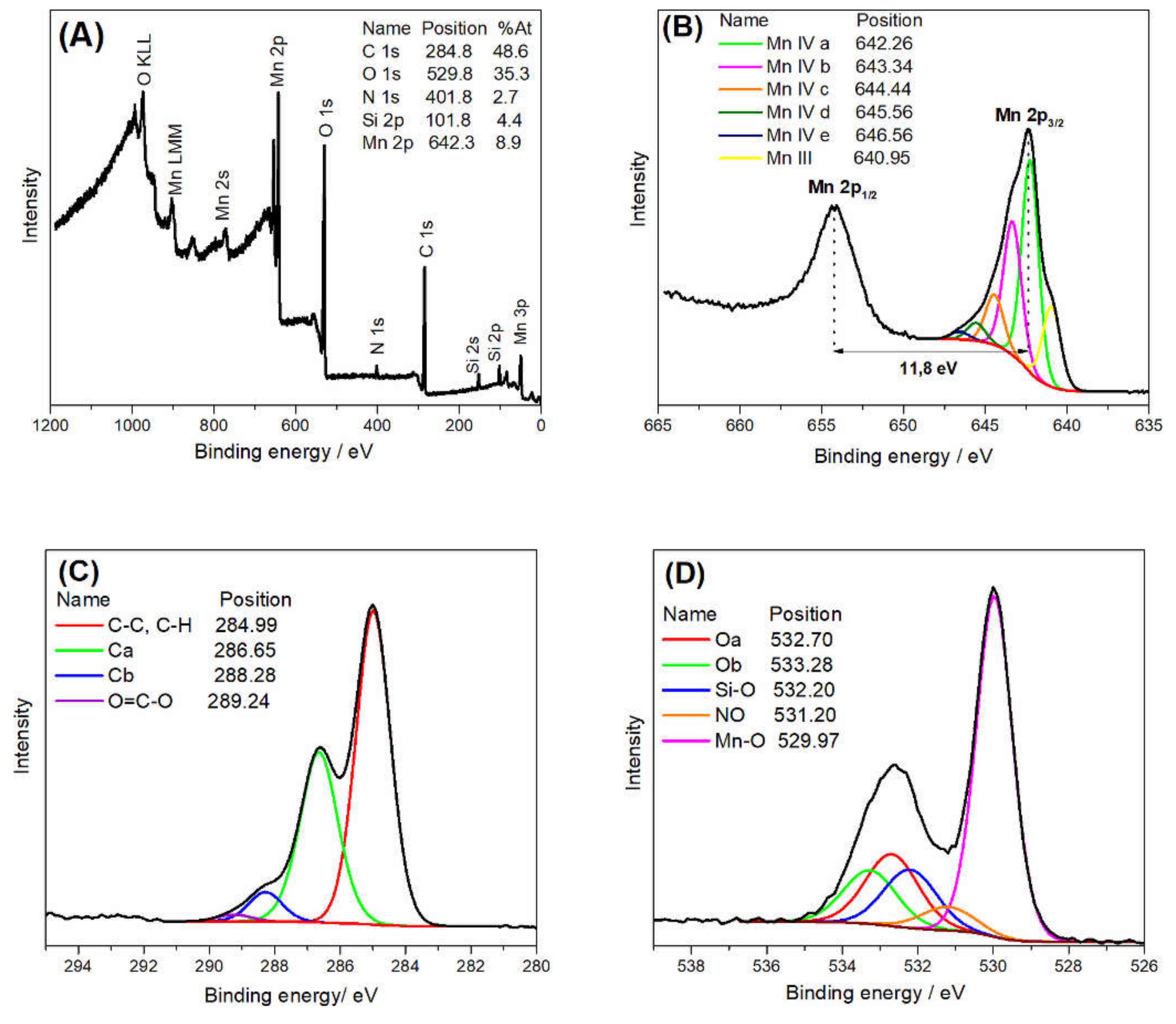 Cleantechnol 03 00016 g004