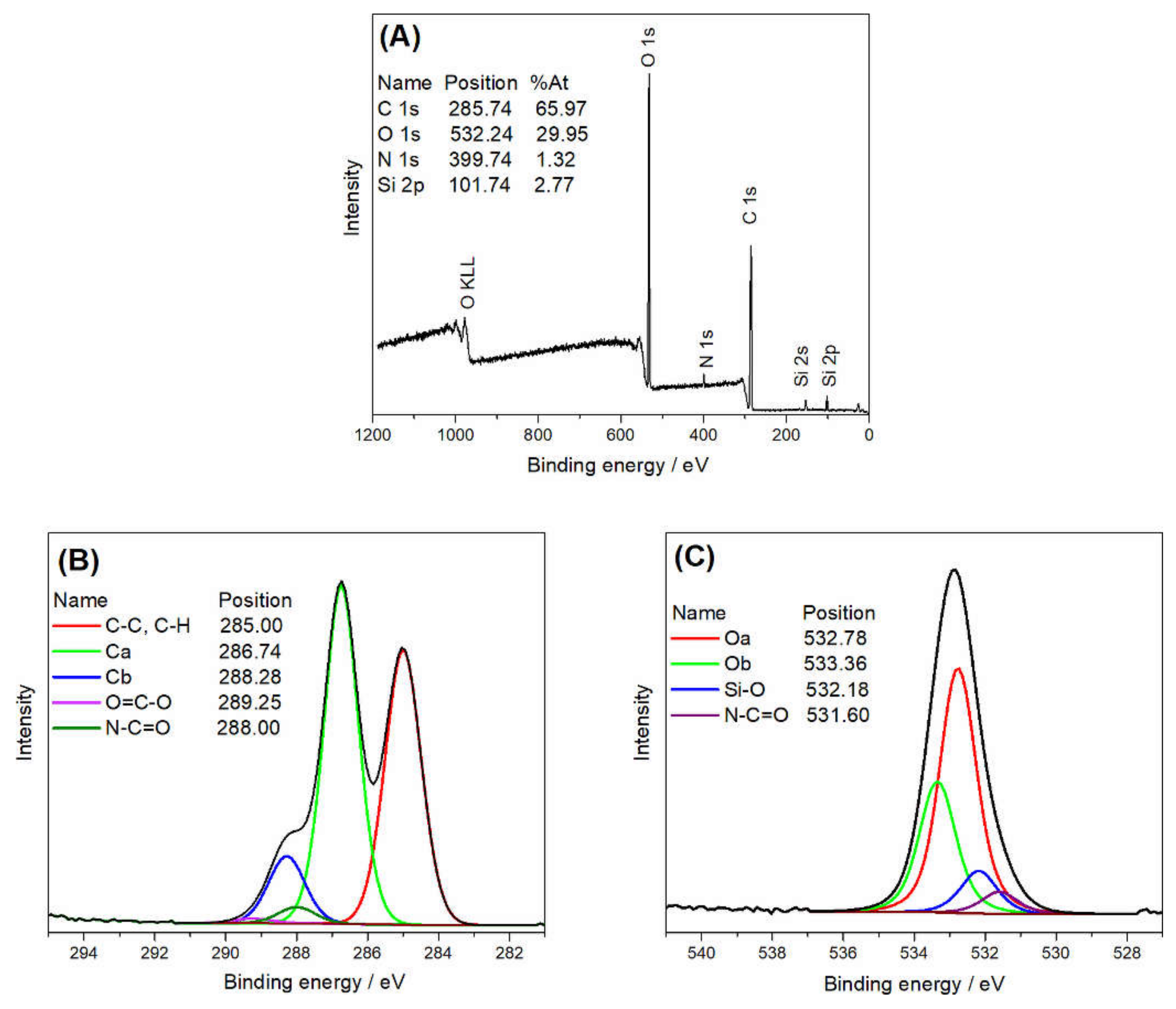 Cleantechnol 03 00016 g005