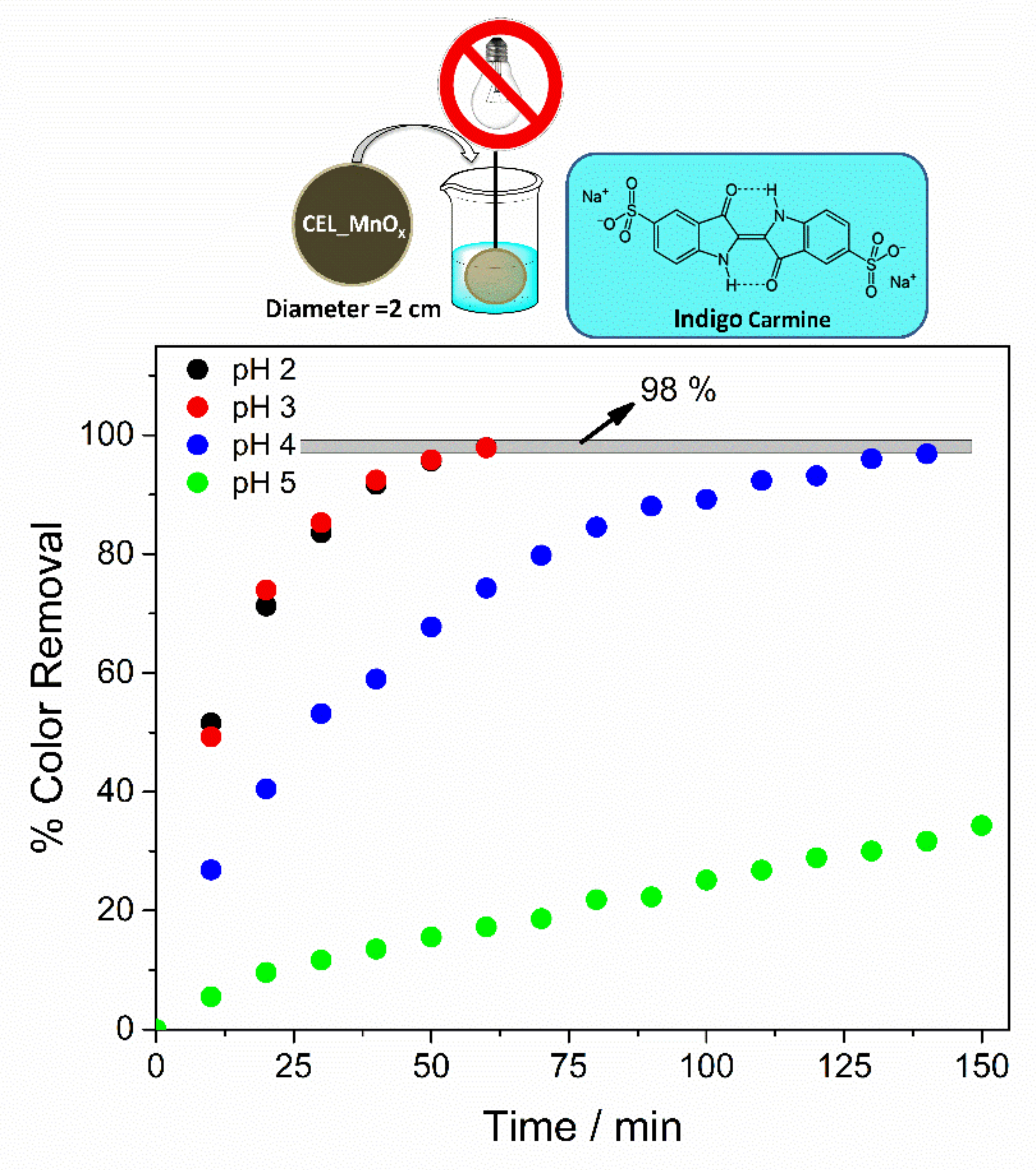 Cleantechnol 03 00016 g006