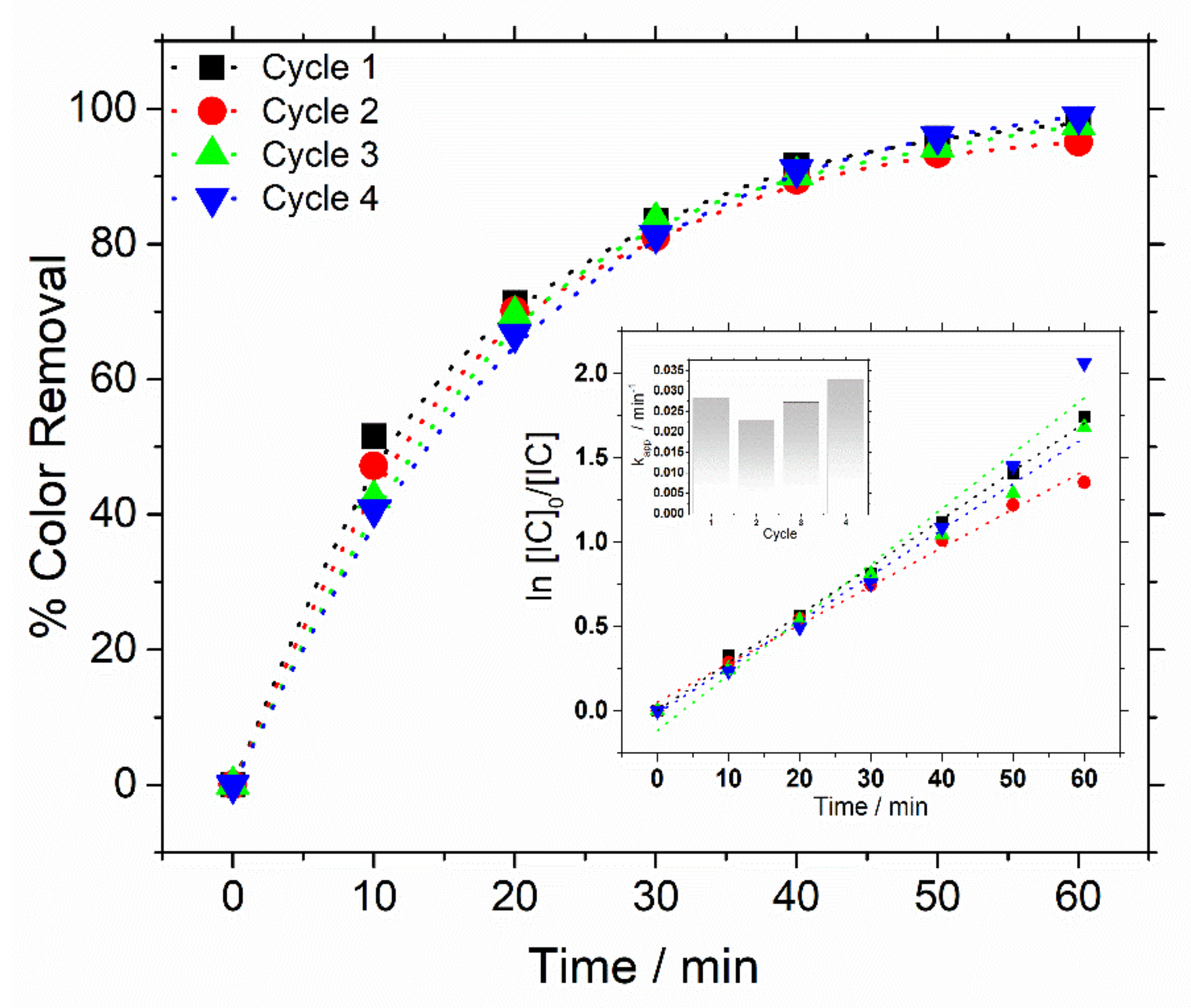 Cleantechnol 03 00016 g008