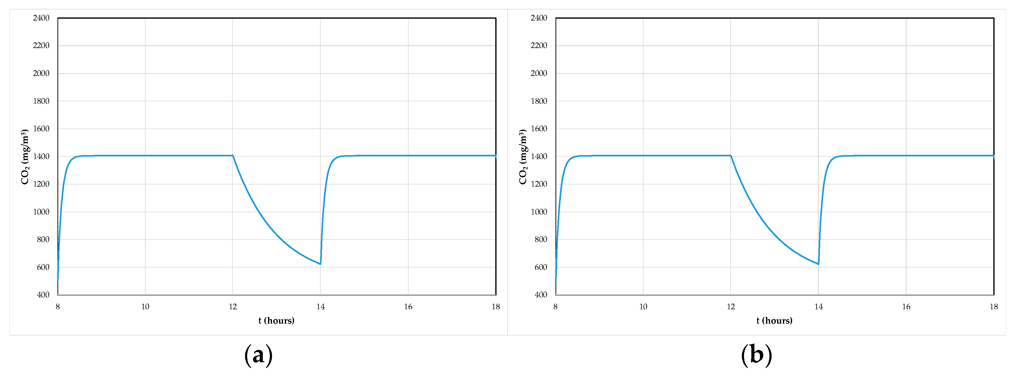 Cleantechnol 03 00018 g007