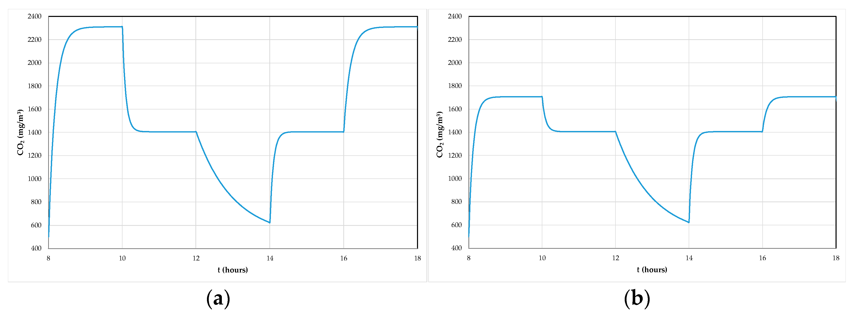 Cleantechnol 03 00018 g010
