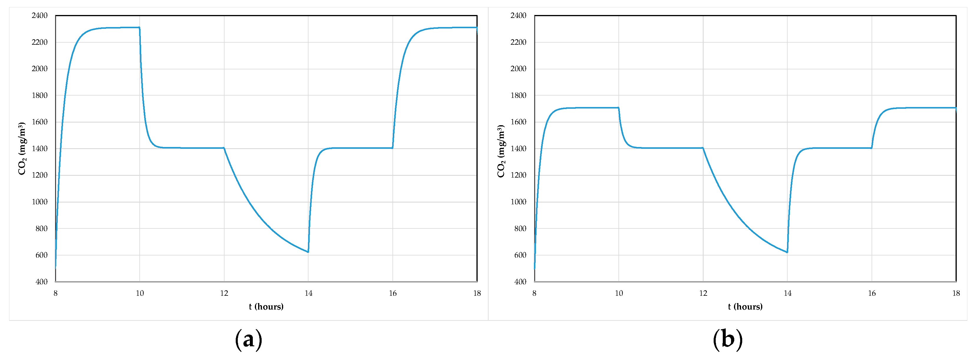 Cleantechnol 03 00018 g011