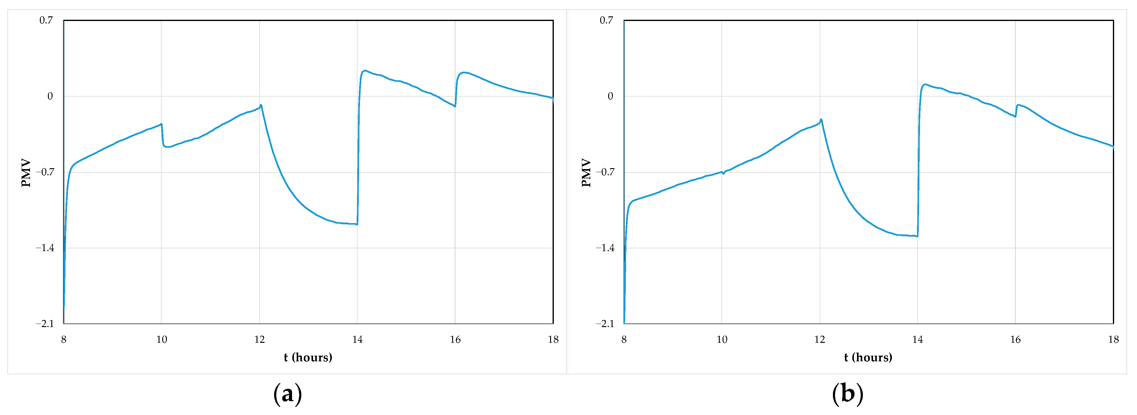 Cleantechnol 03 00018 g028