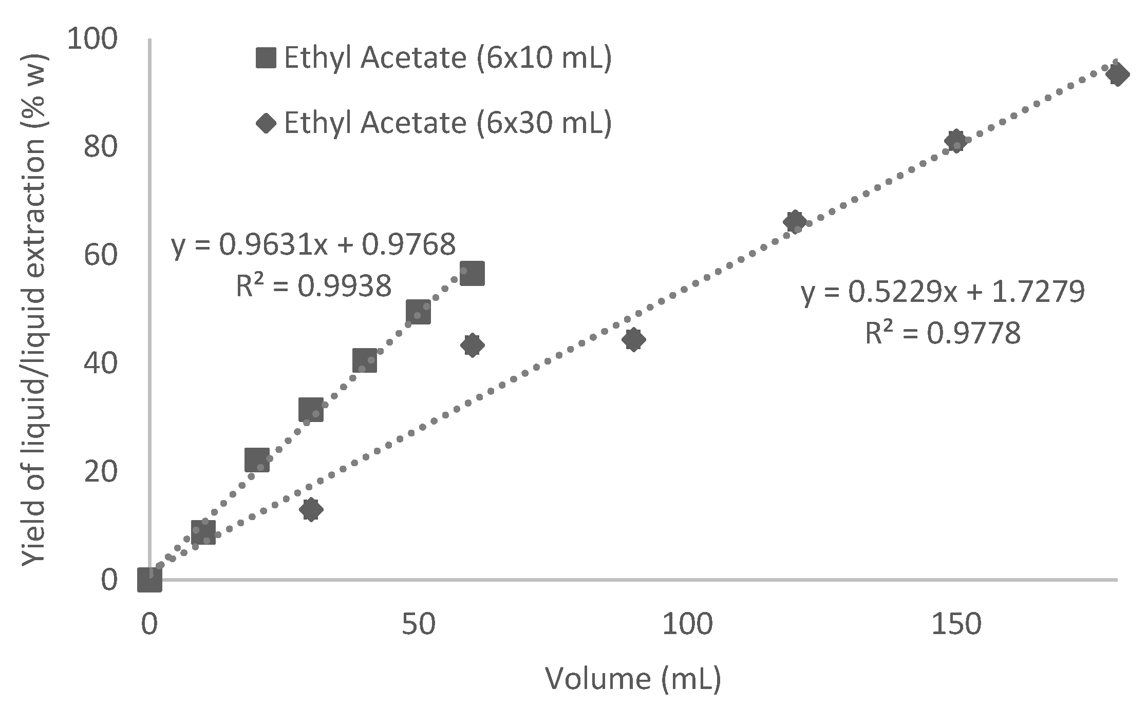 caffeine extraction lab report