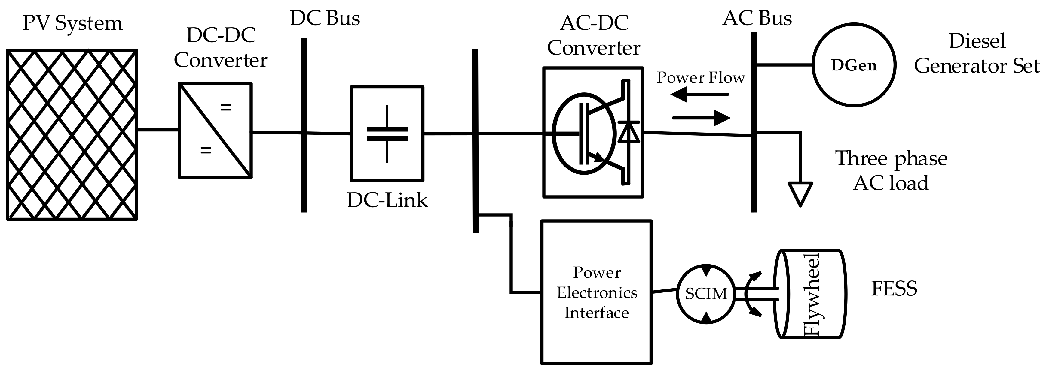 Cleantechnol 03 00020 g003