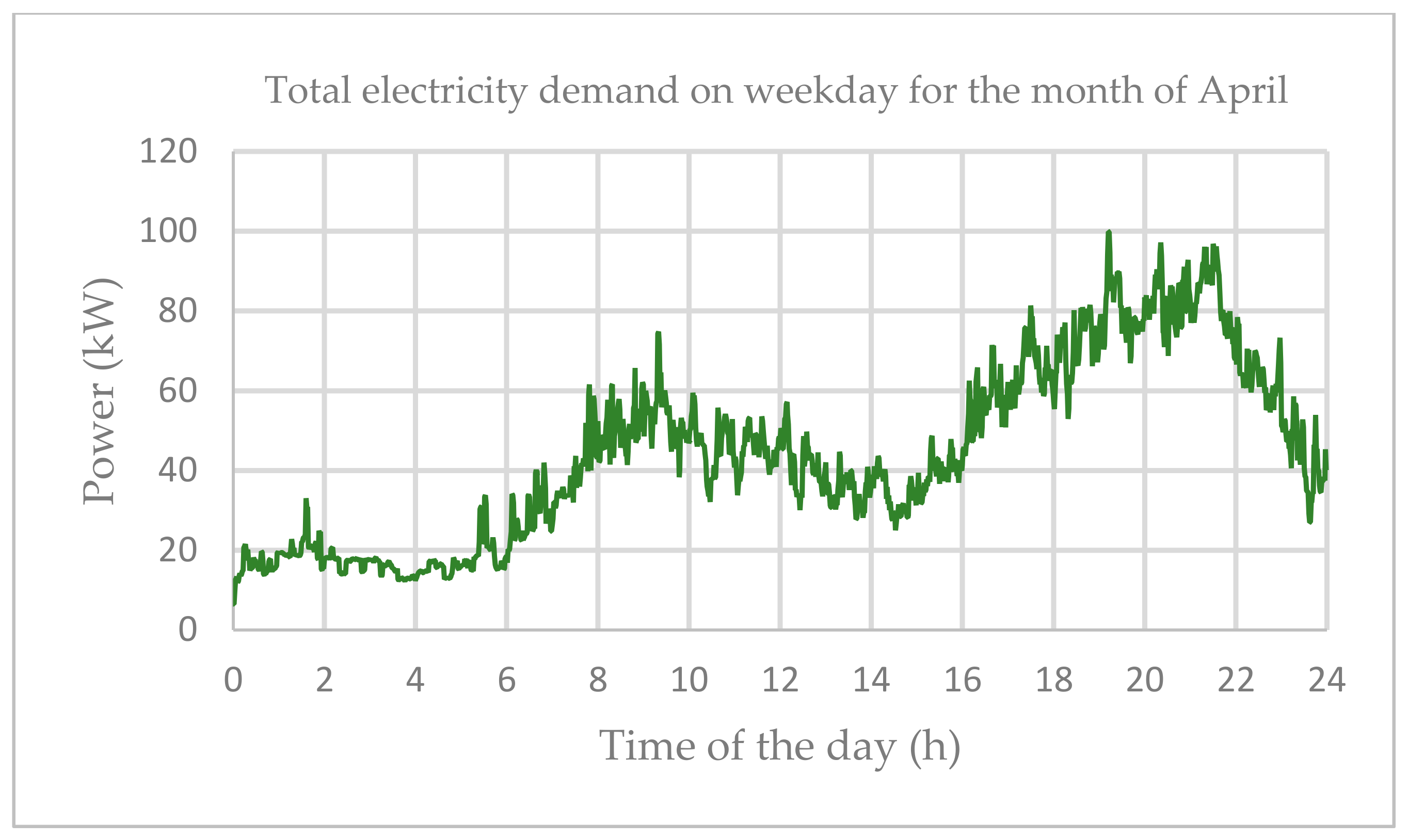 Cleantechnol 03 00020 g005