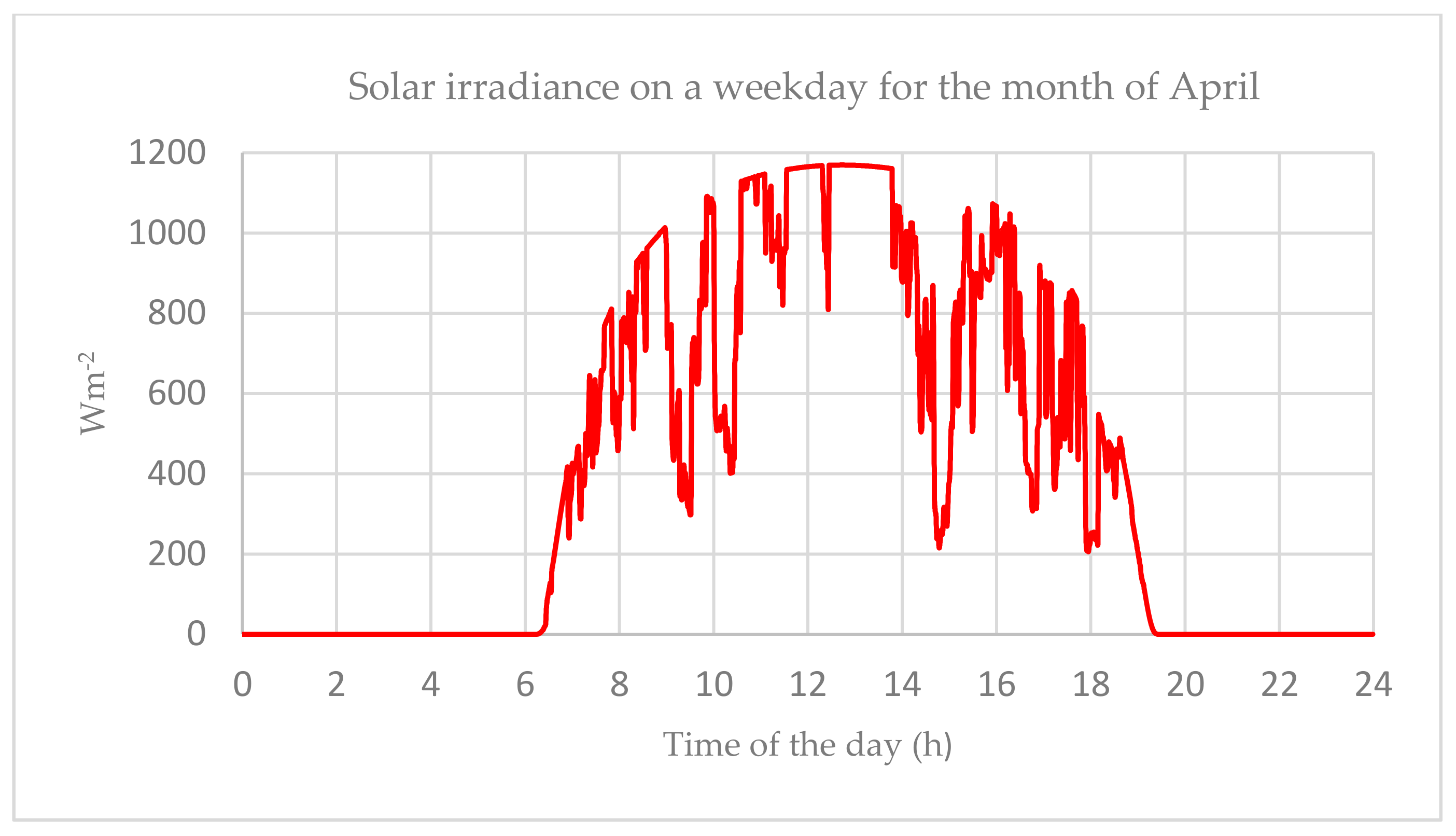 Cleantechnol 03 00020 g006