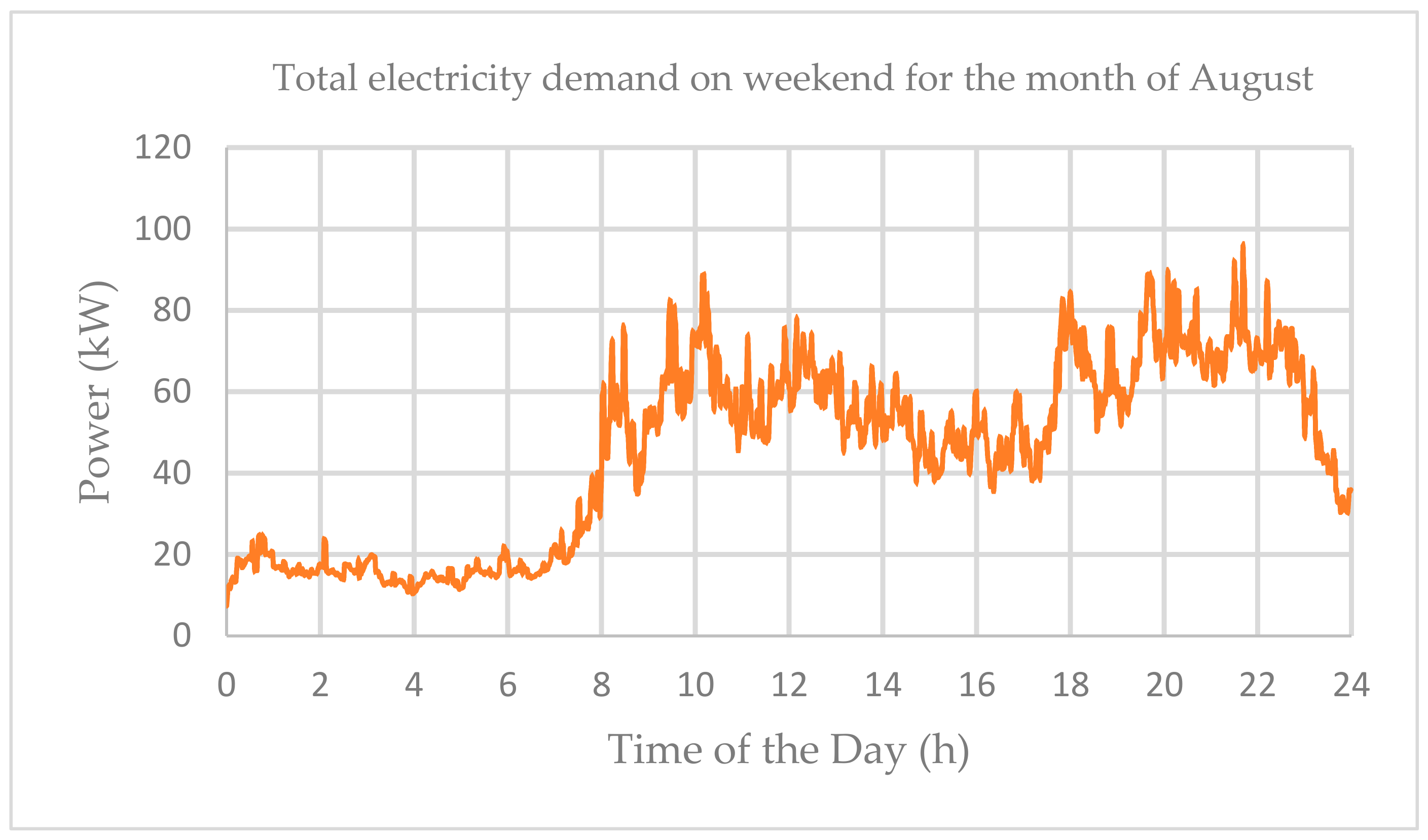 Cleantechnol 03 00020 g007