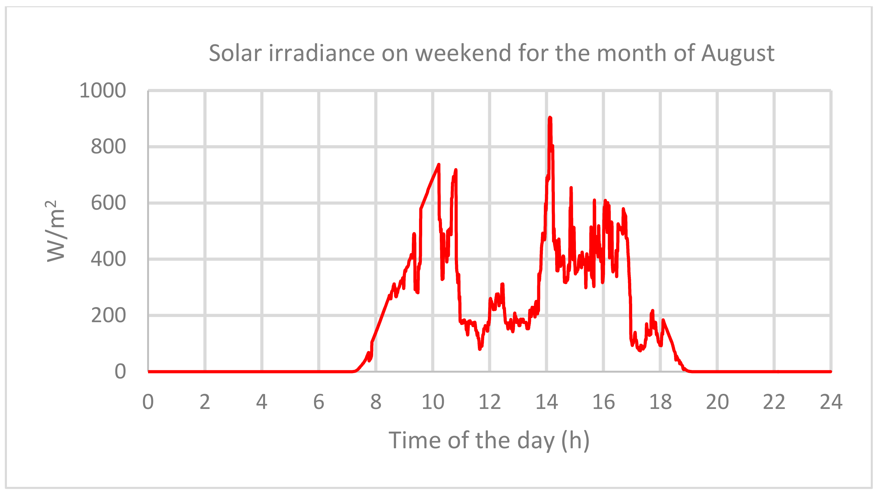 Cleantechnol 03 00020 g008