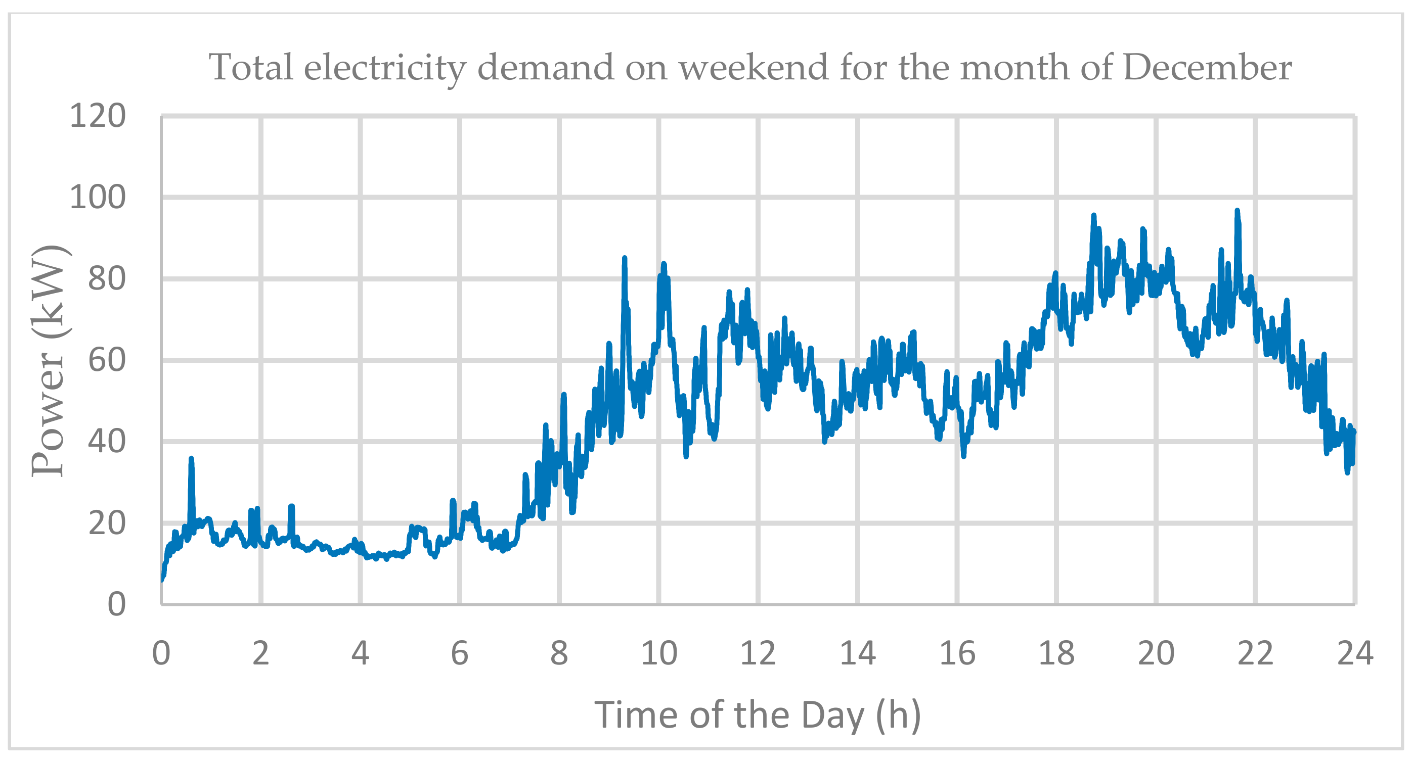 Cleantechnol 03 00020 g009