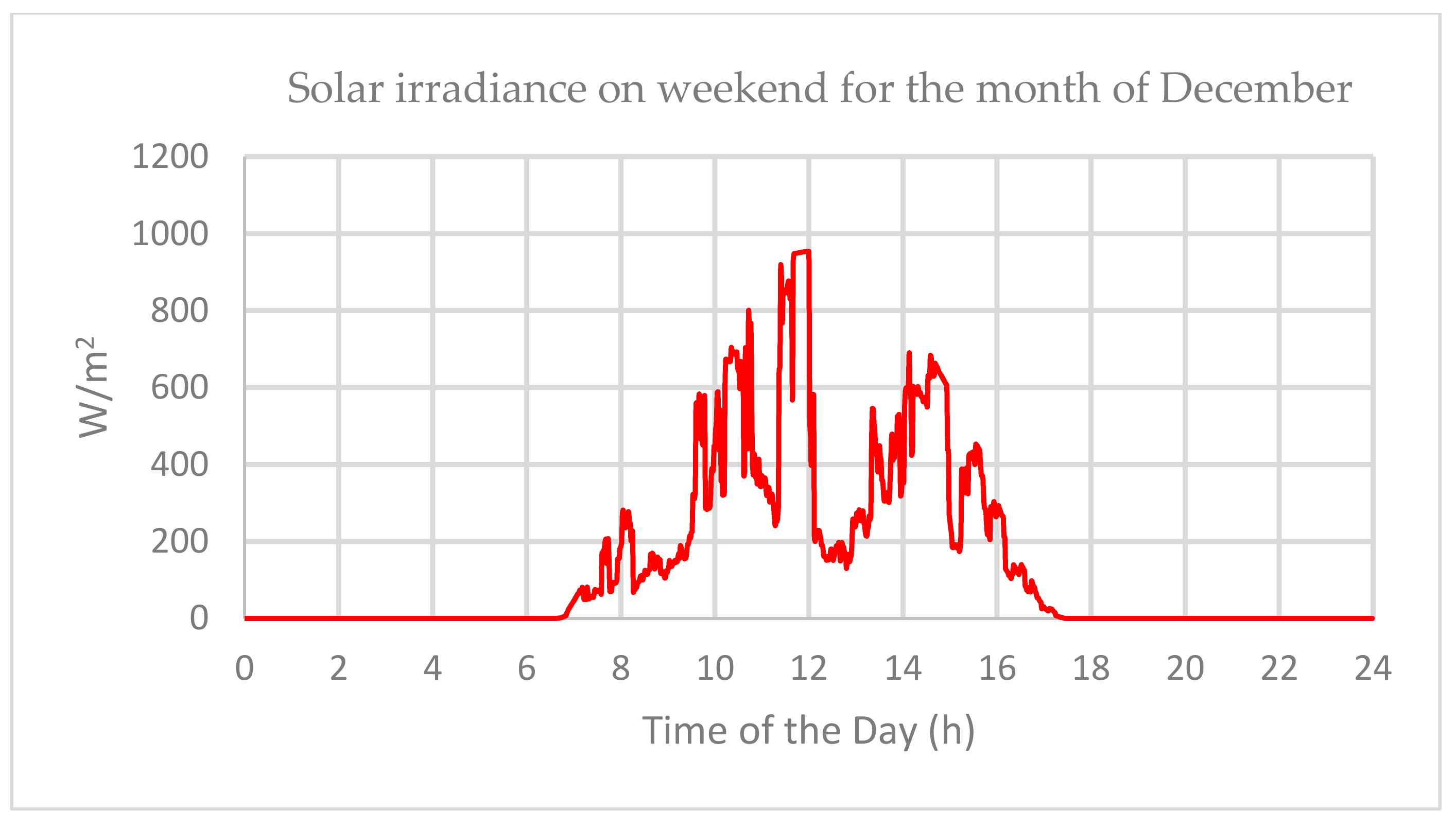 Cleantechnol 03 00020 g010
