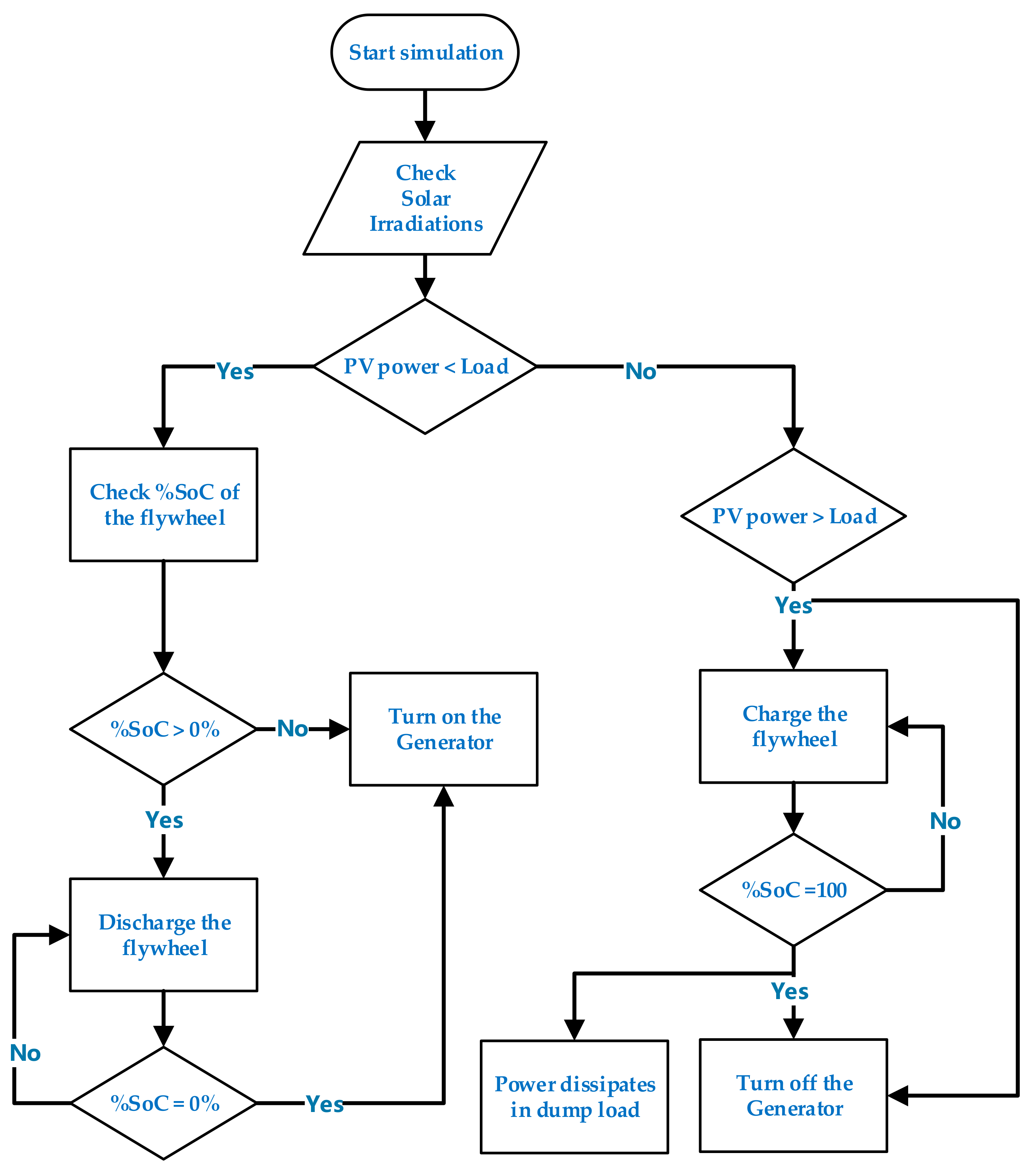 Cleantechnol 03 00020 g011