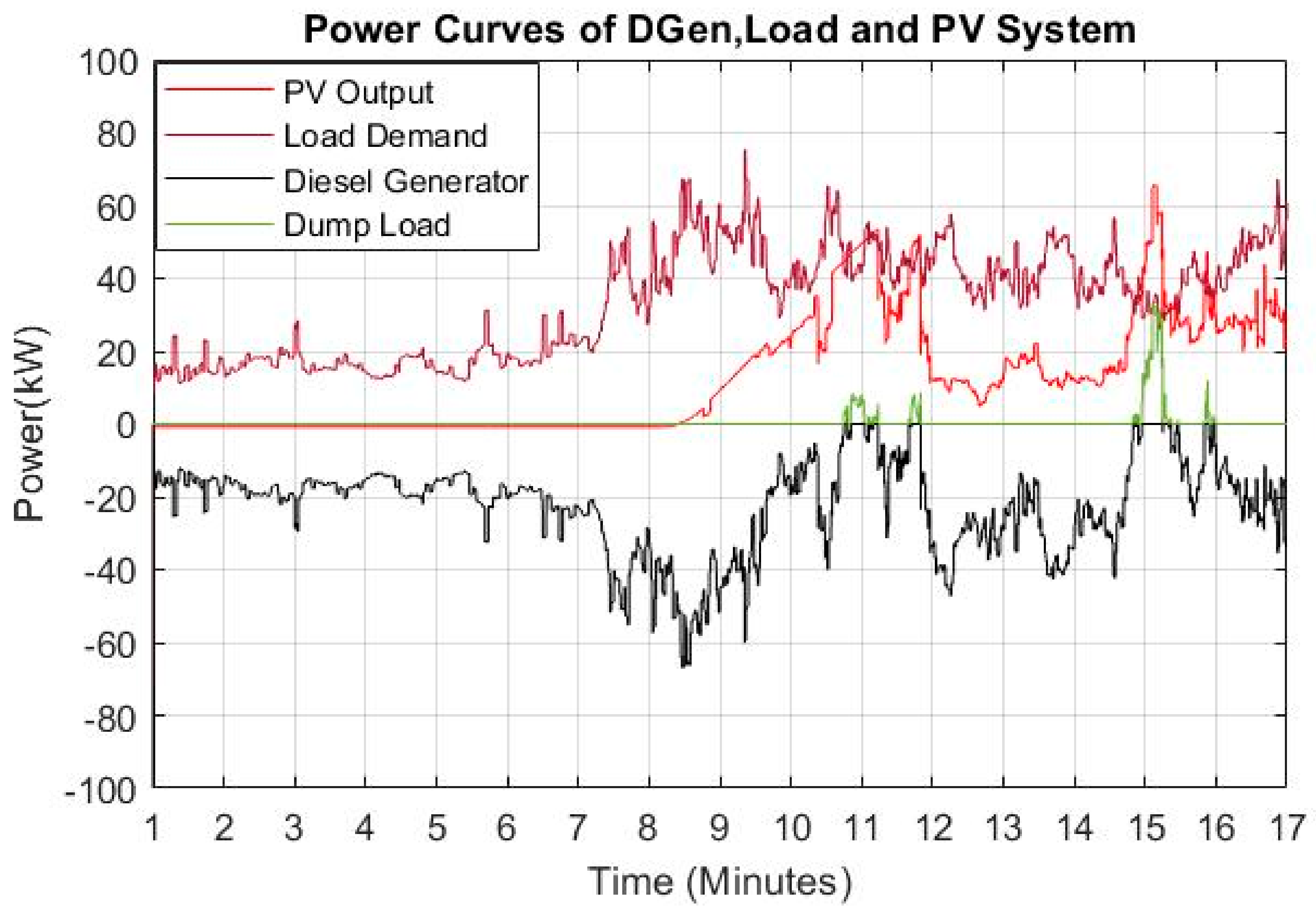 Cleantechnol 03 00020 g015