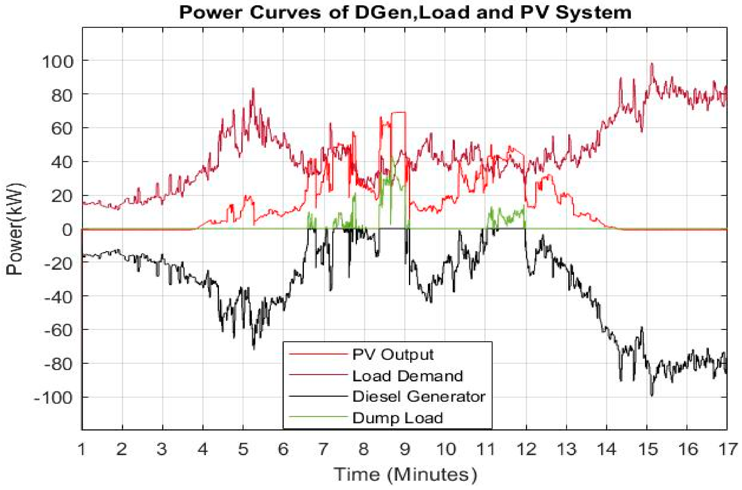 Cleantechnol 03 00020 g018