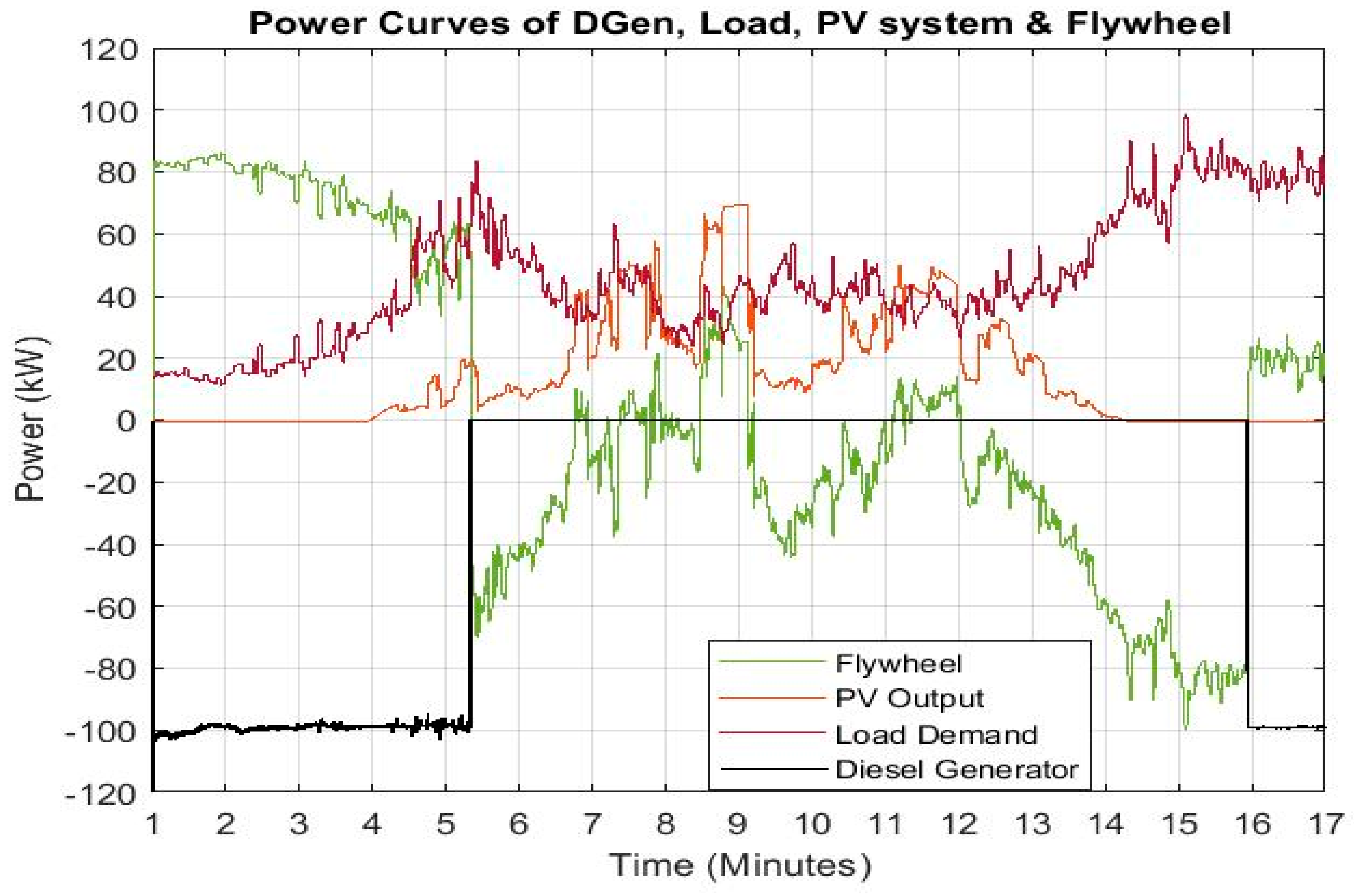 Cleantechnol 03 00020 g028
