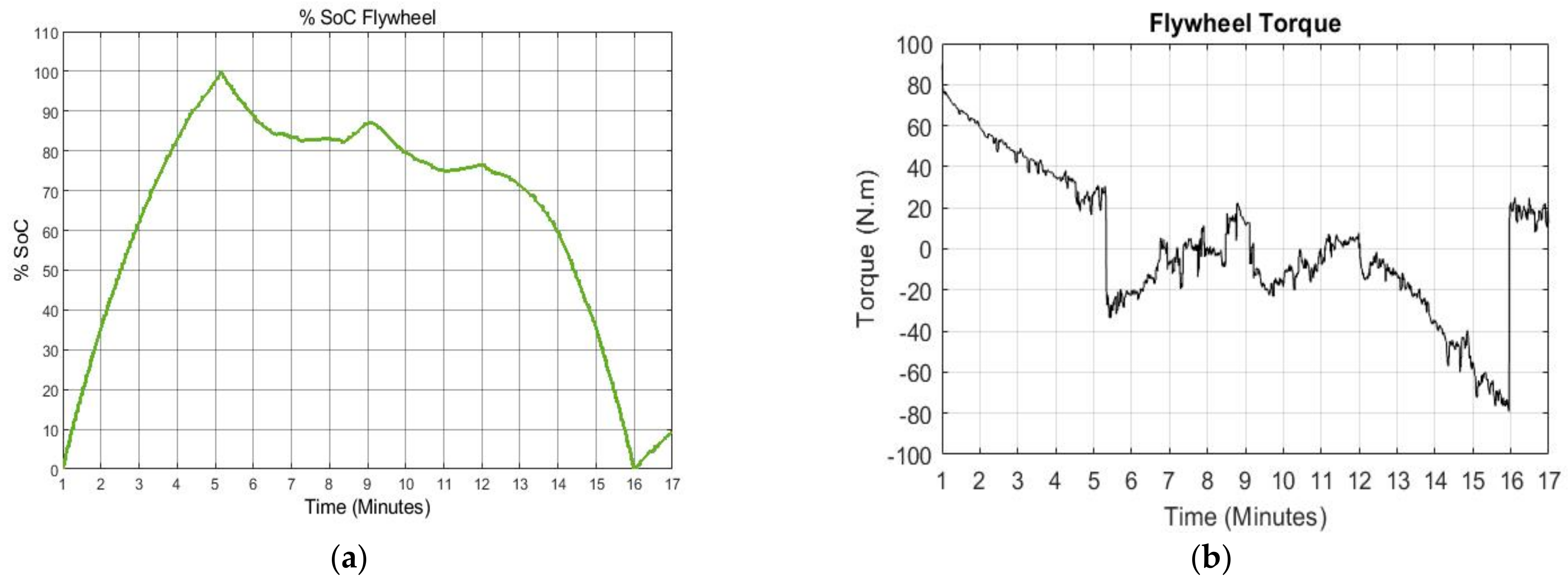 Cleantechnol 03 00020 g029