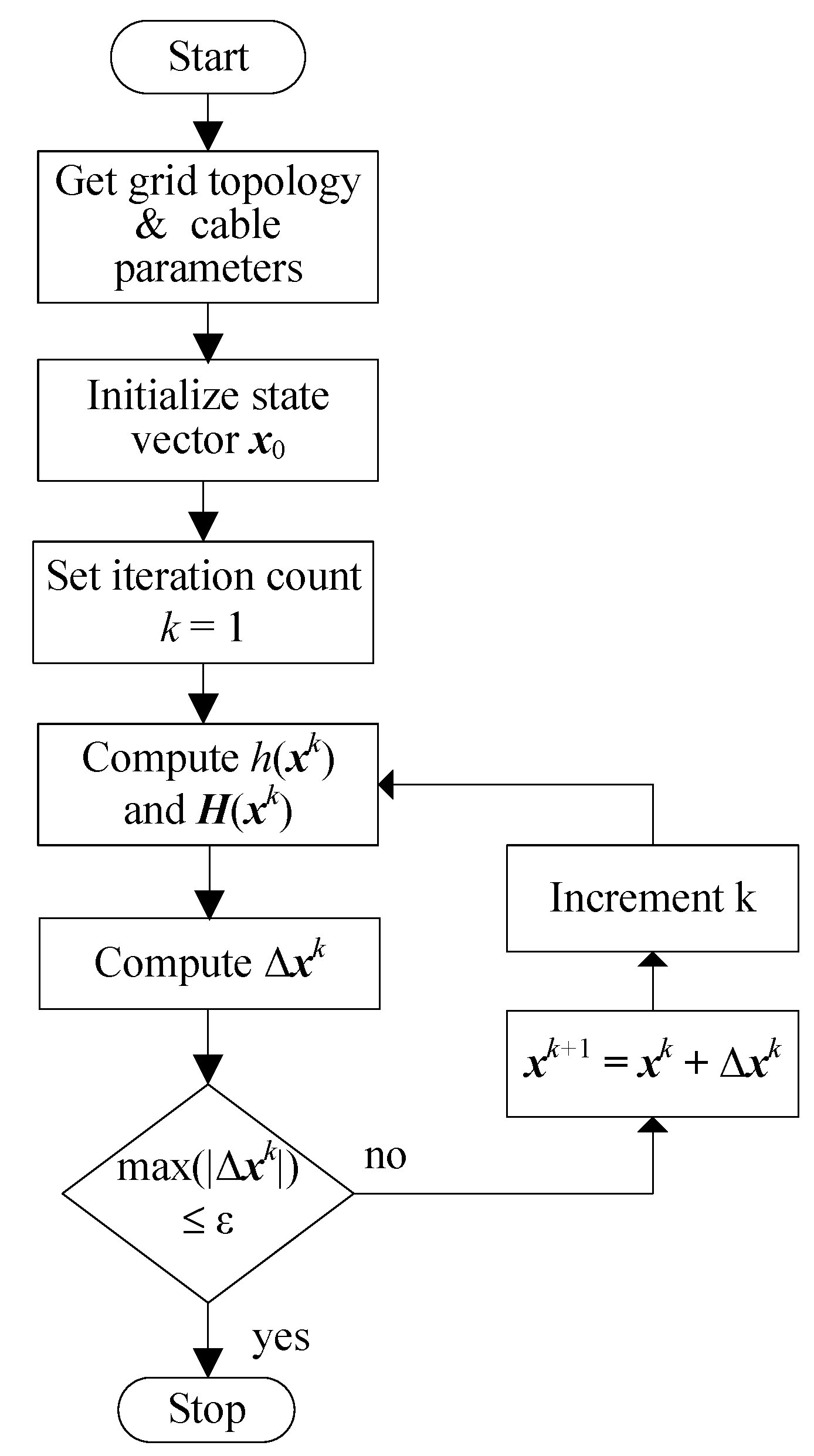 Clean Technol. | Free Full-Text | Three-Phase State Estimation for ...