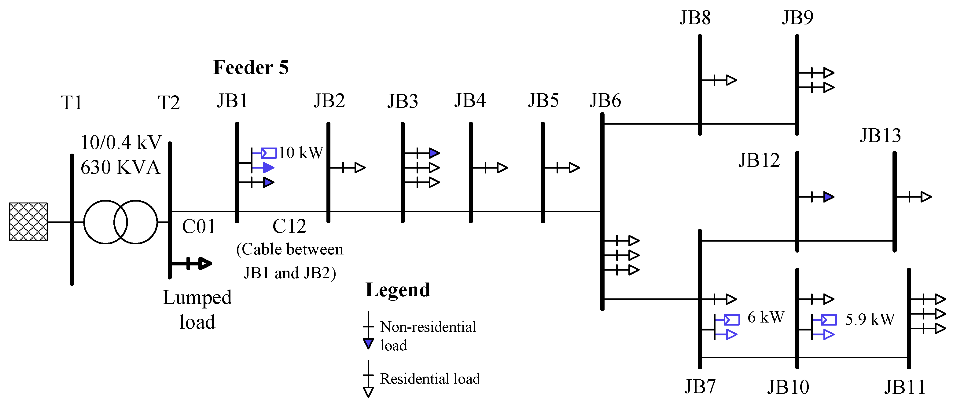 Clean Technol. | Free Full-Text | Three-Phase State Estimation for ...