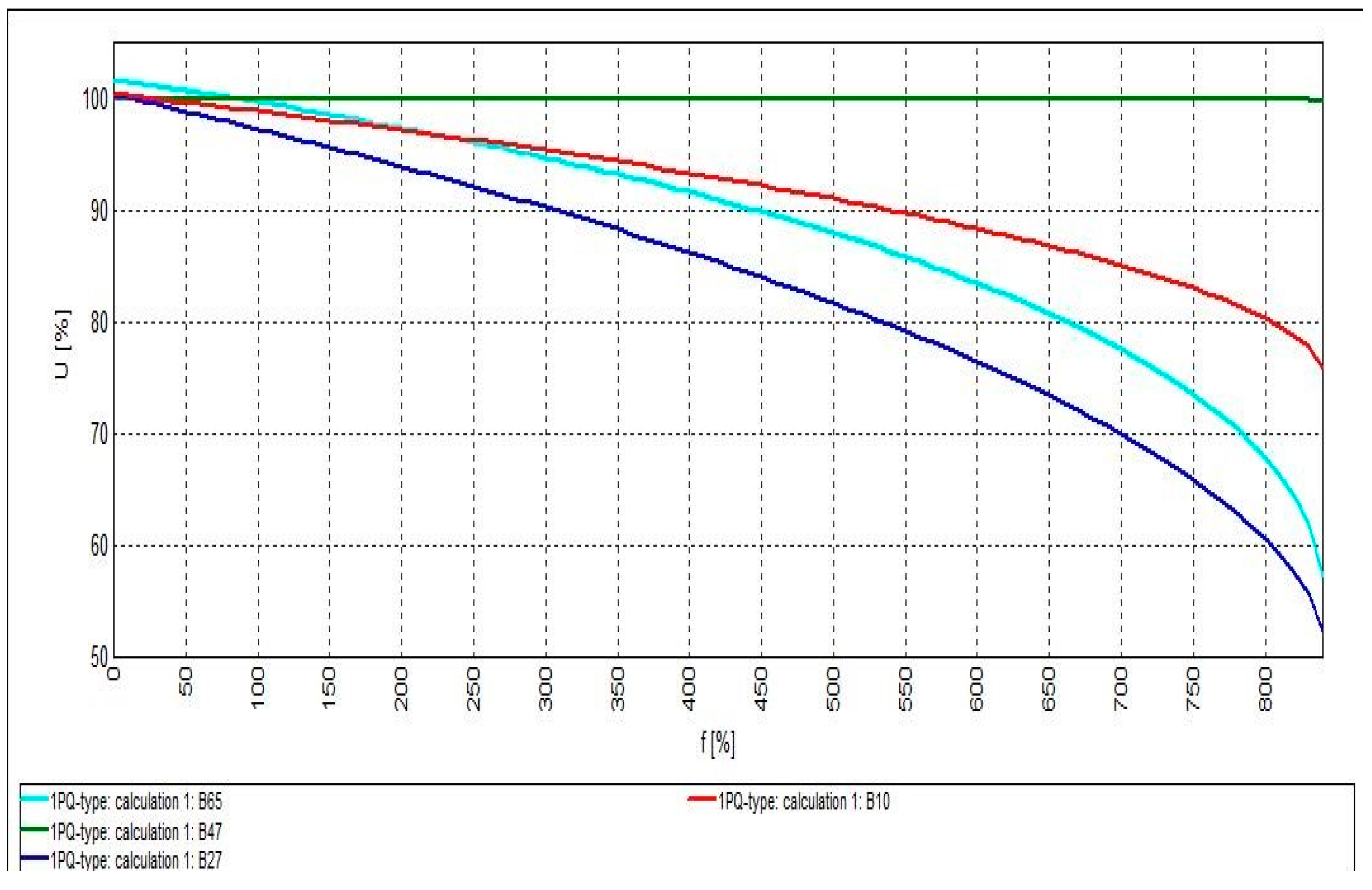 Cleantechnol 03 00023 g010
