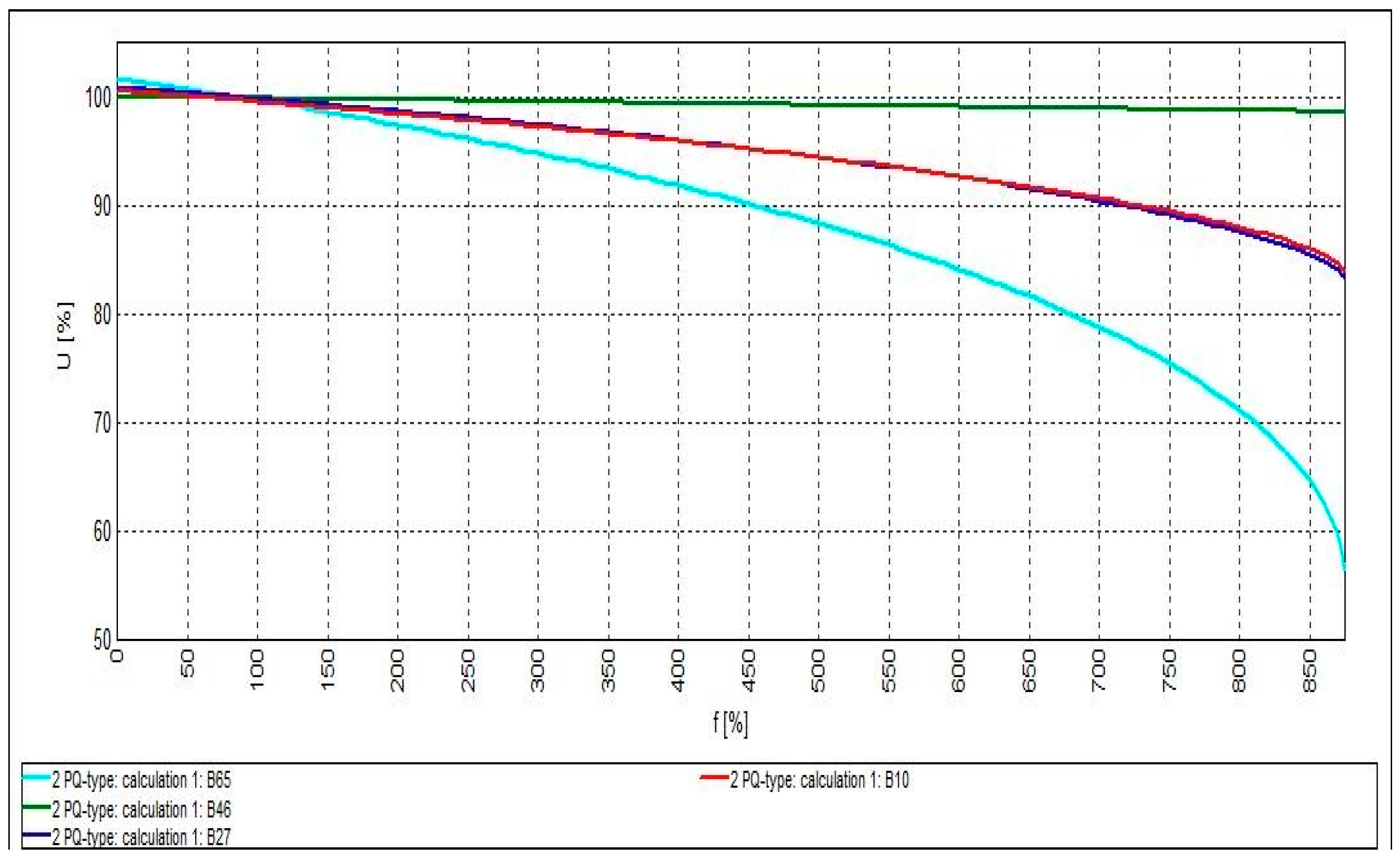 Cleantechnol 03 00023 g011