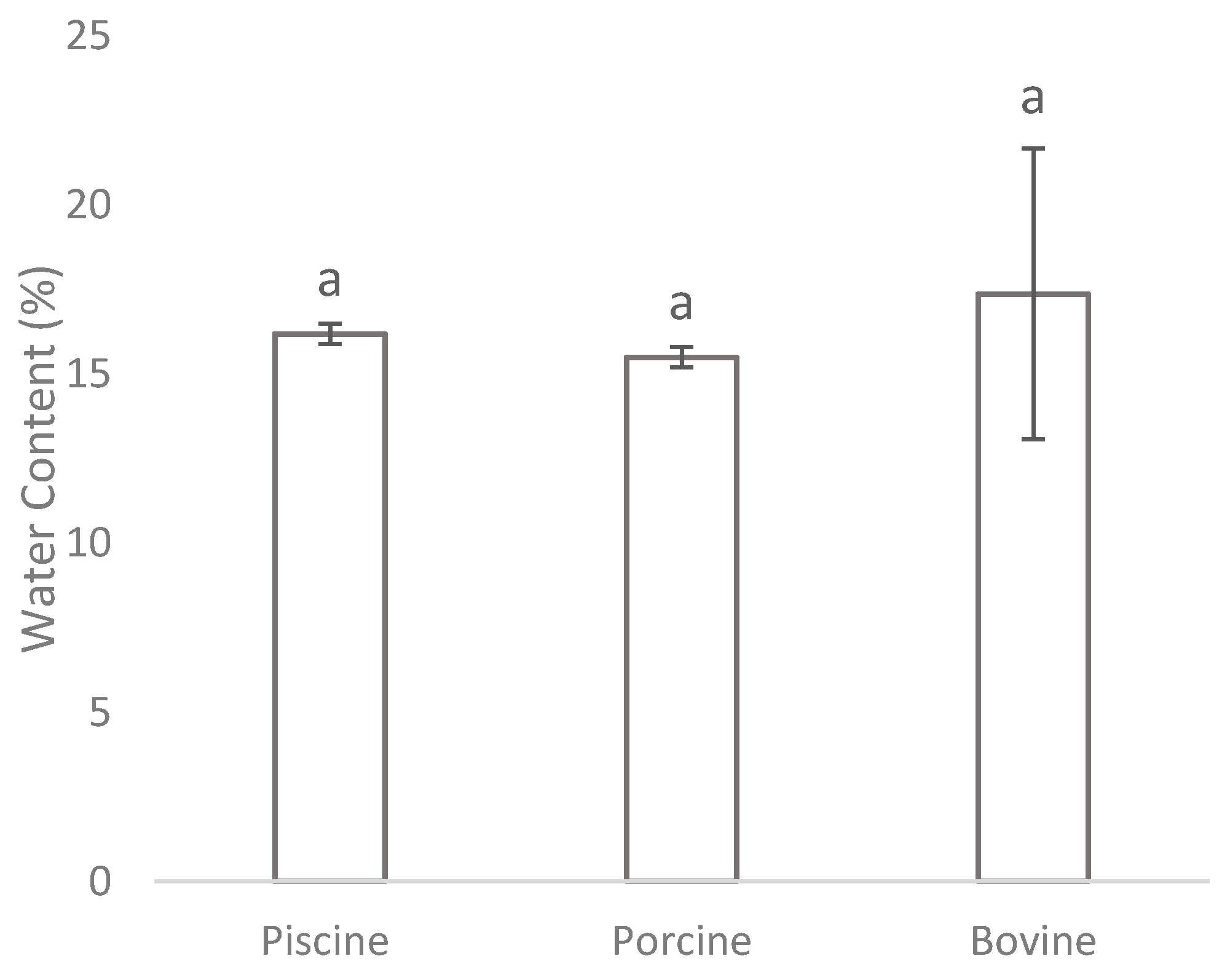 Cleantechnol 03 00024 g003