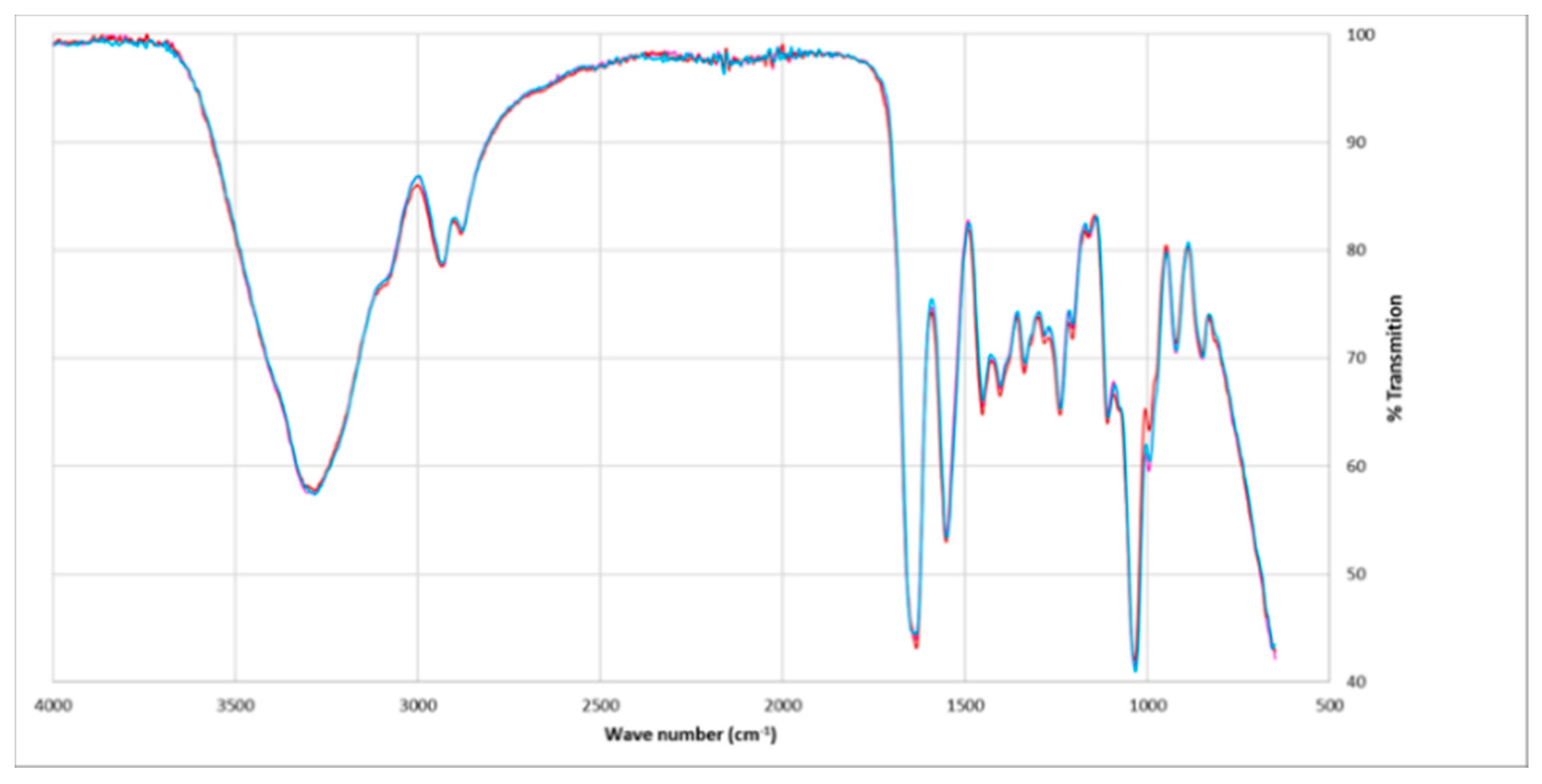 Cleantechnol 03 00024 g007