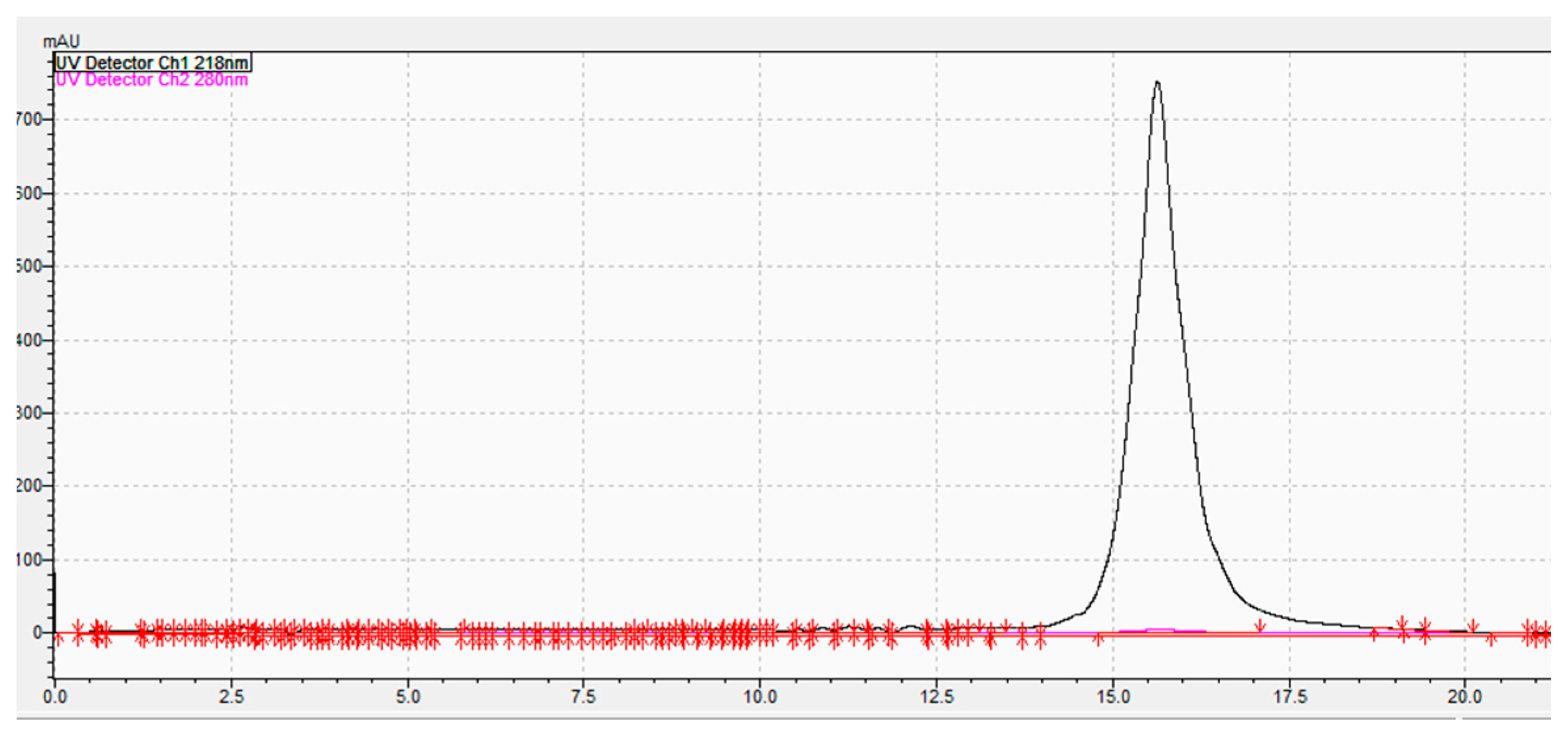 Cleantechnol 03 00024 g009