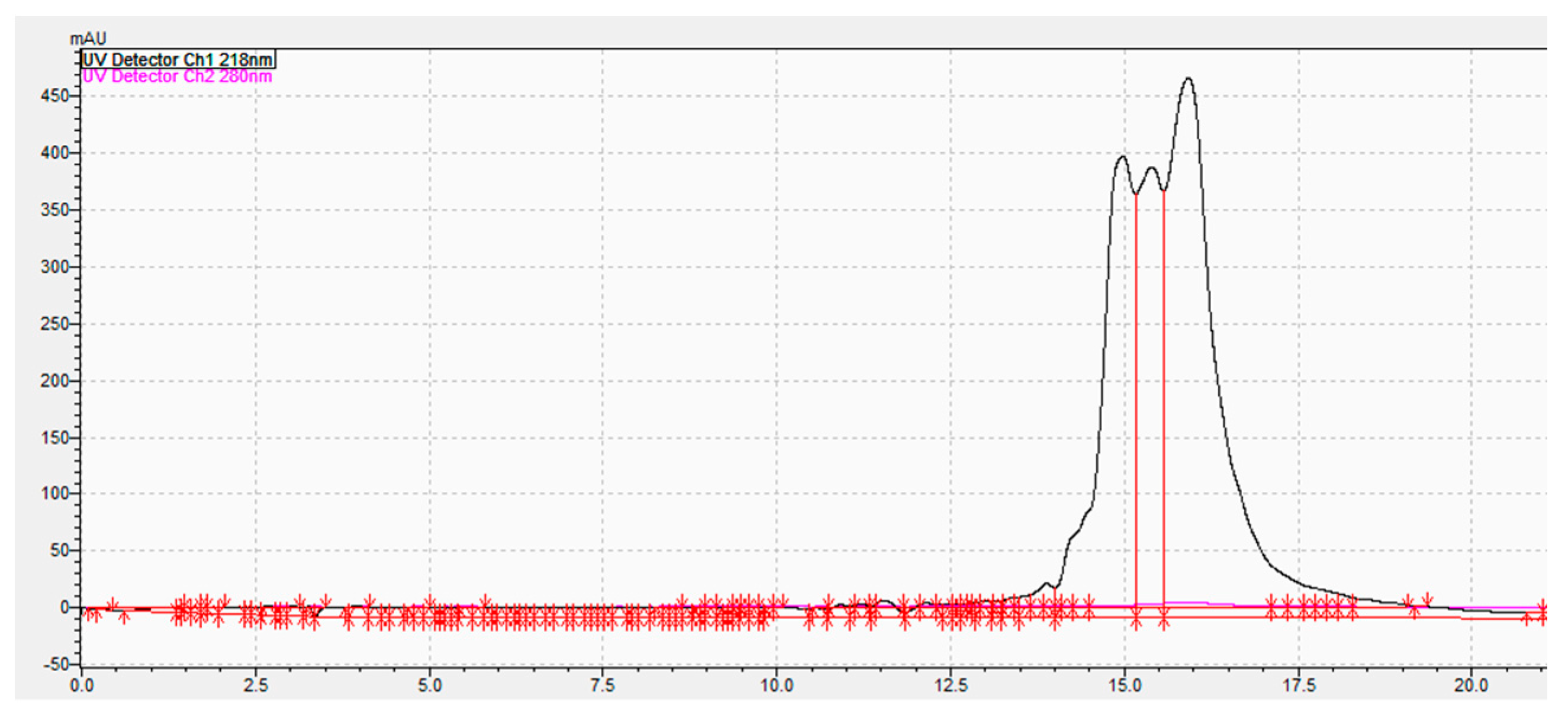 Cleantechnol 03 00024 g010