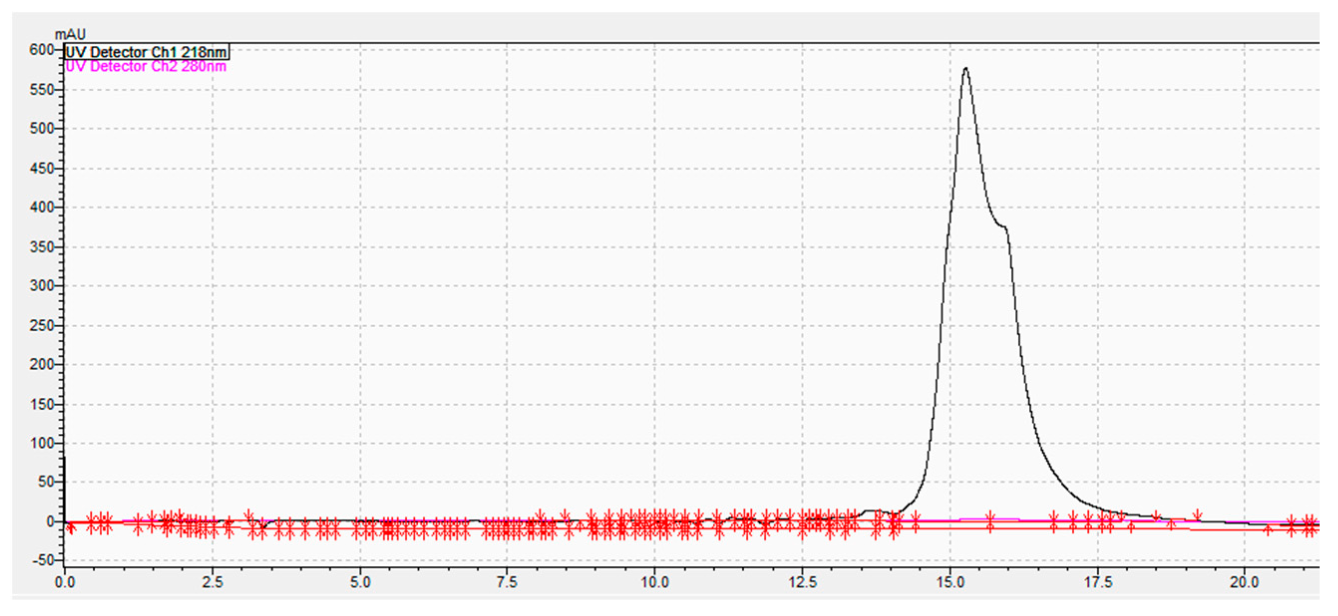 Cleantechnol 03 00024 g011