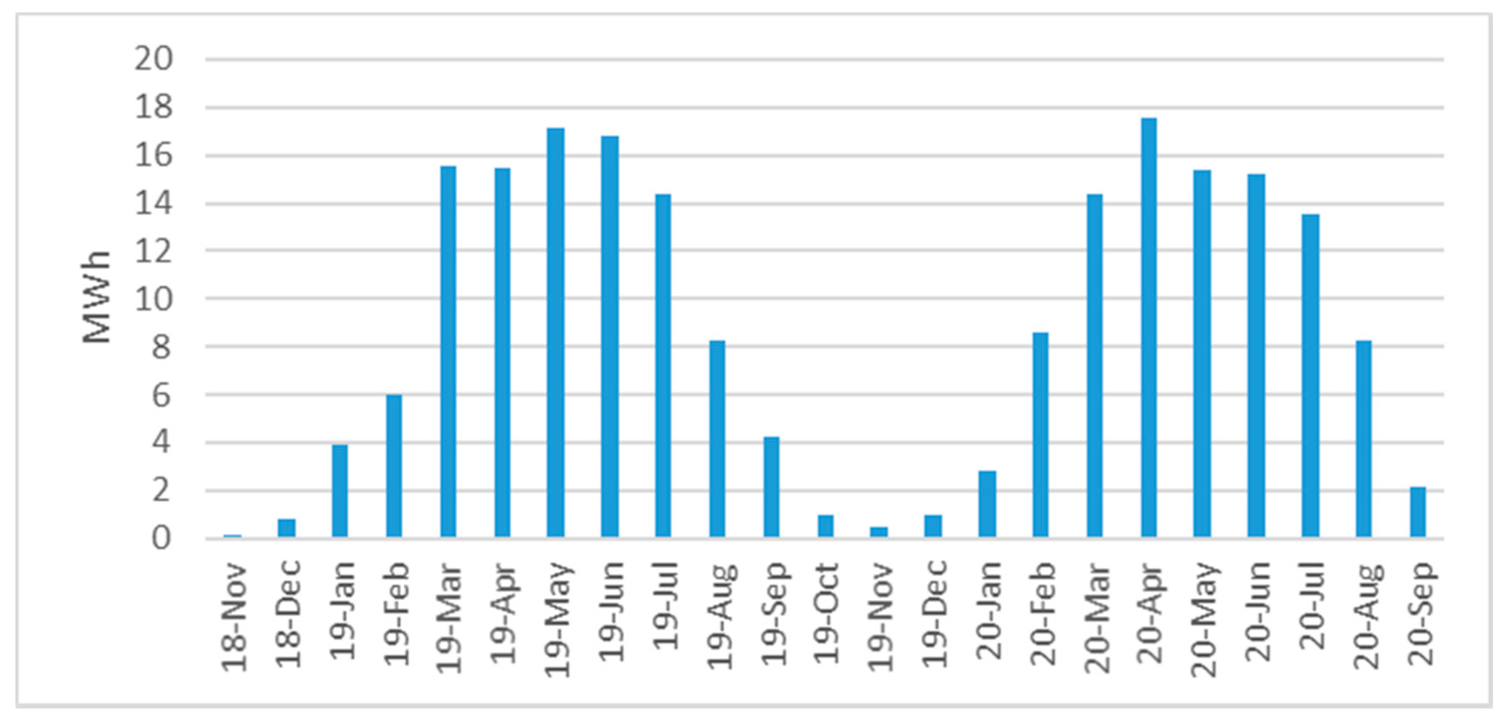 Cleantechnol 03 00025 g002