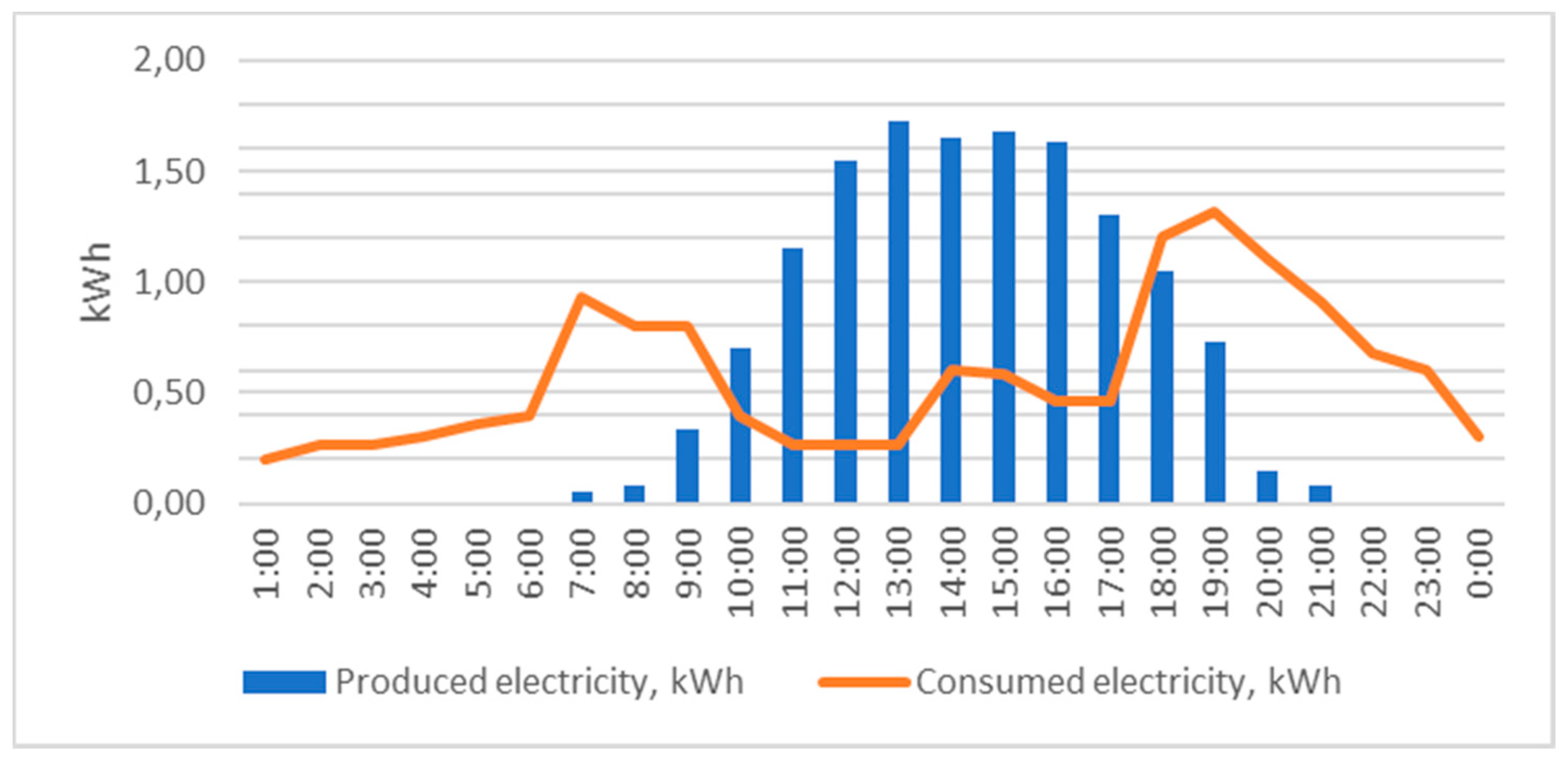 Cleantechnol 03 00025 g003