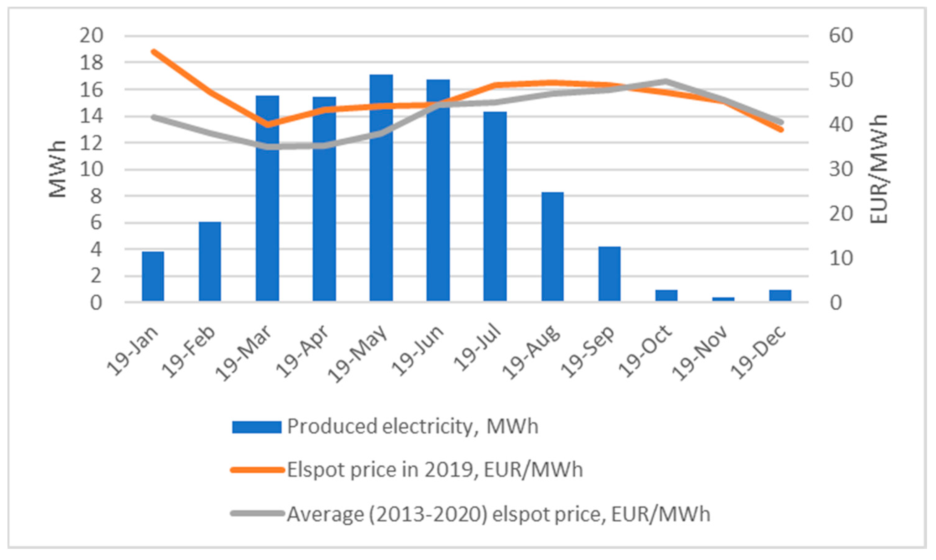 Cleantechnol 03 00025 g005