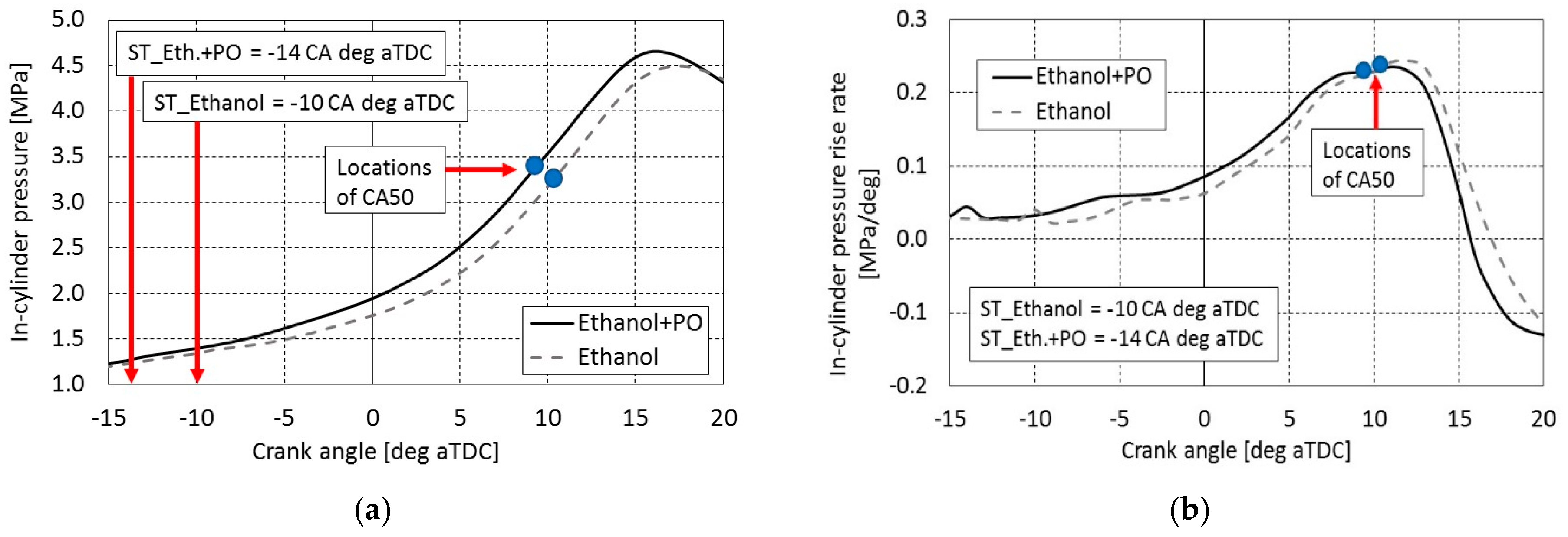 Cleantechnol 03 00026 g007